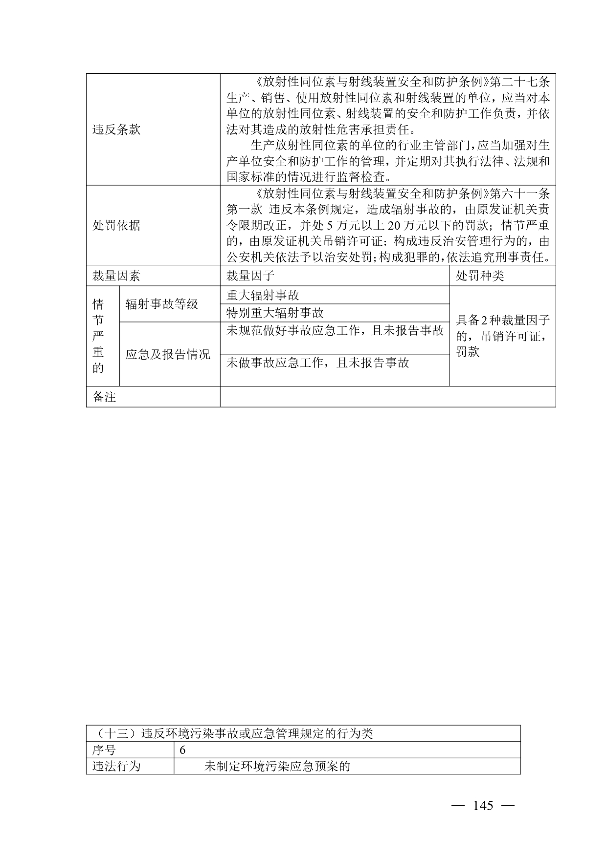 《广西壮族自治区生态环境非罚款类行政处罚裁量规则（征求意见稿）》