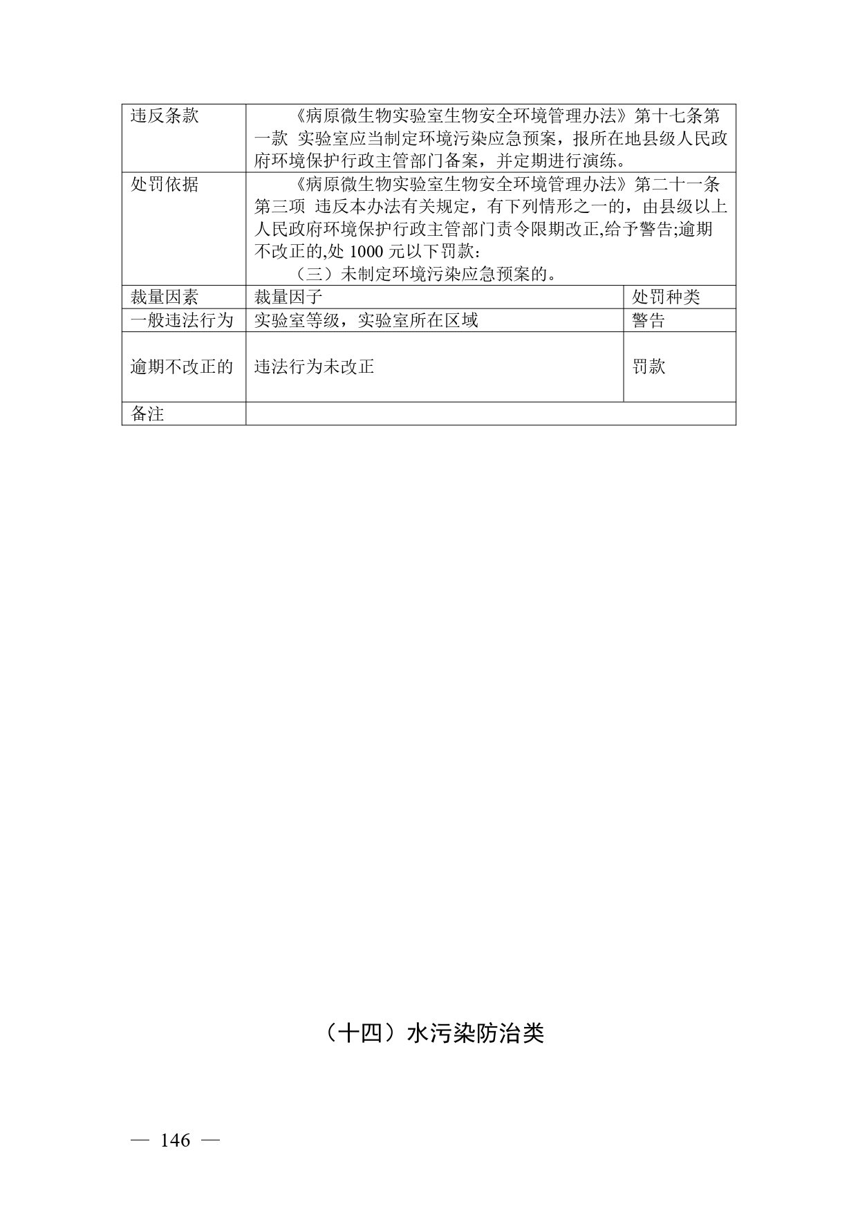 《广西壮族自治区生态环境非罚款类行政处罚裁量规则（征求意见稿）》
