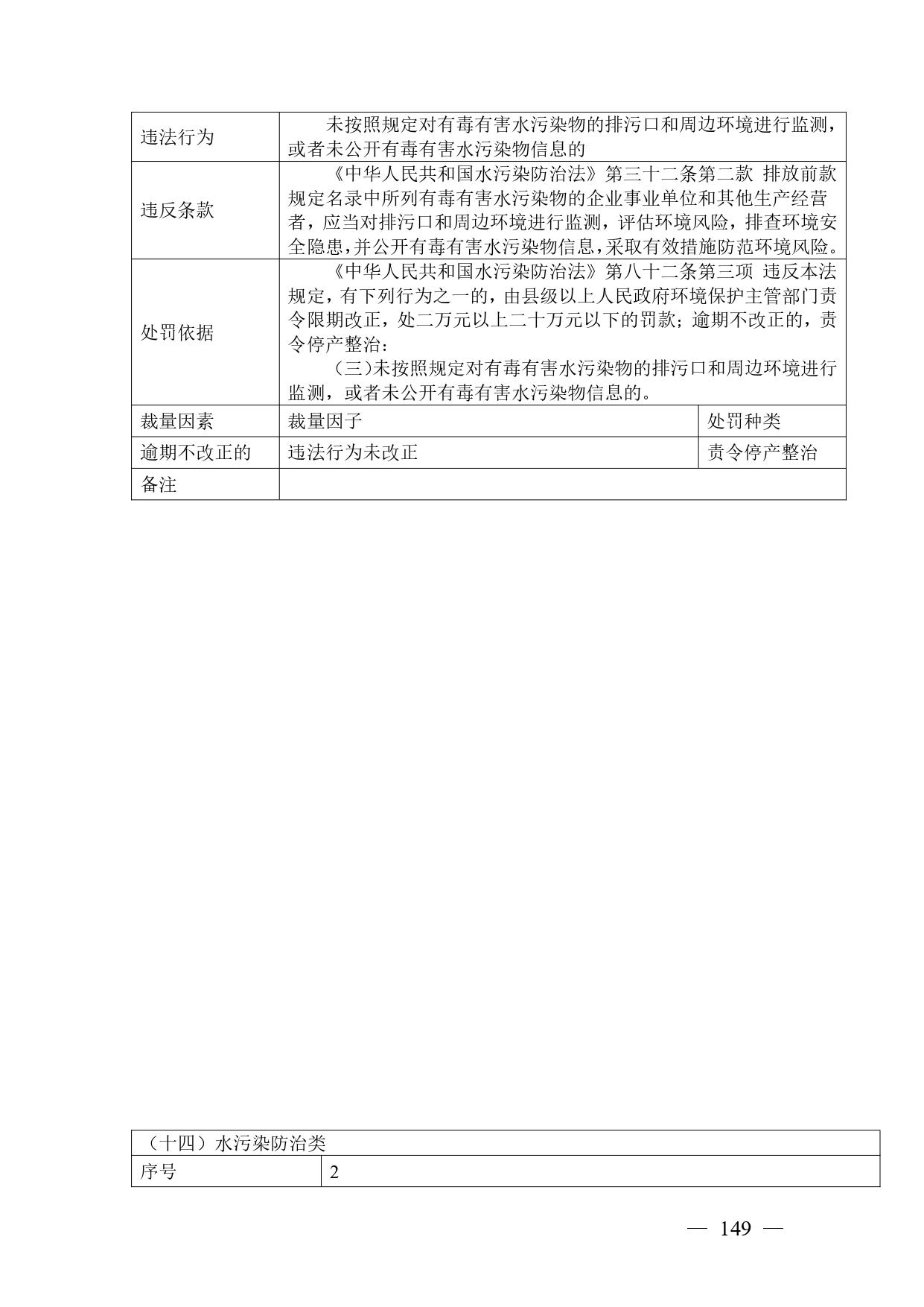 《广西壮族自治区生态环境非罚款类行政处罚裁量规则（征求意见稿）》