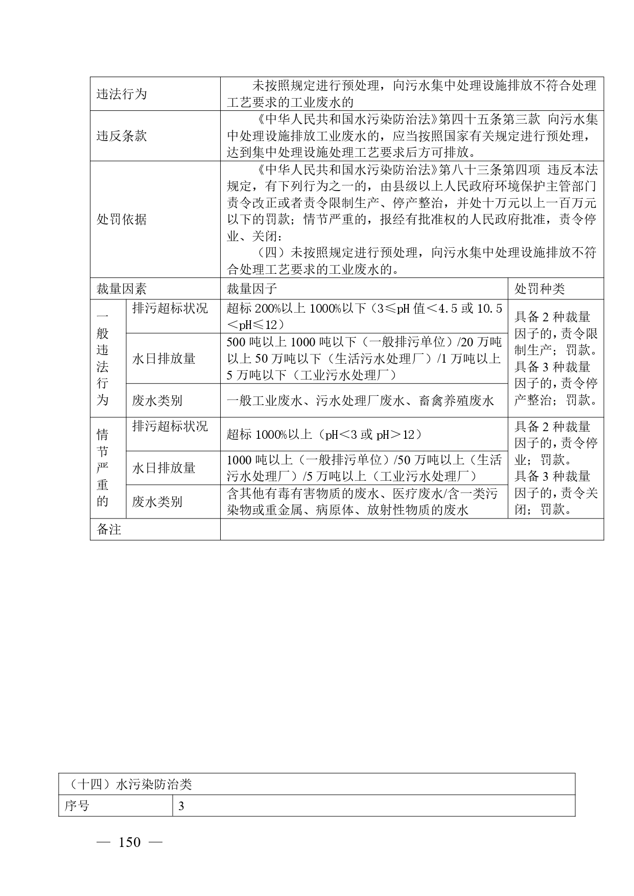 《广西壮族自治区生态环境非罚款类行政处罚裁量规则（征求意见稿）》