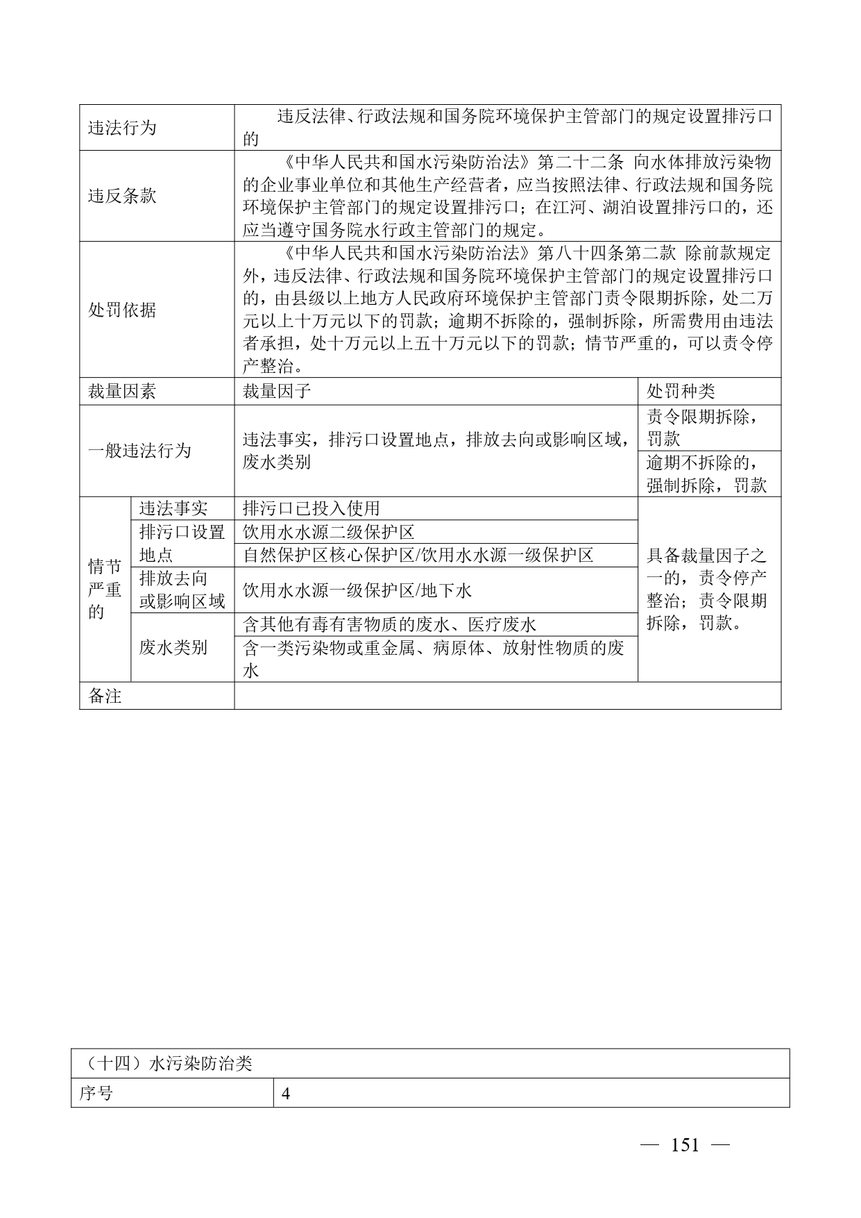 《广西壮族自治区生态环境非罚款类行政处罚裁量规则（征求意见稿）》