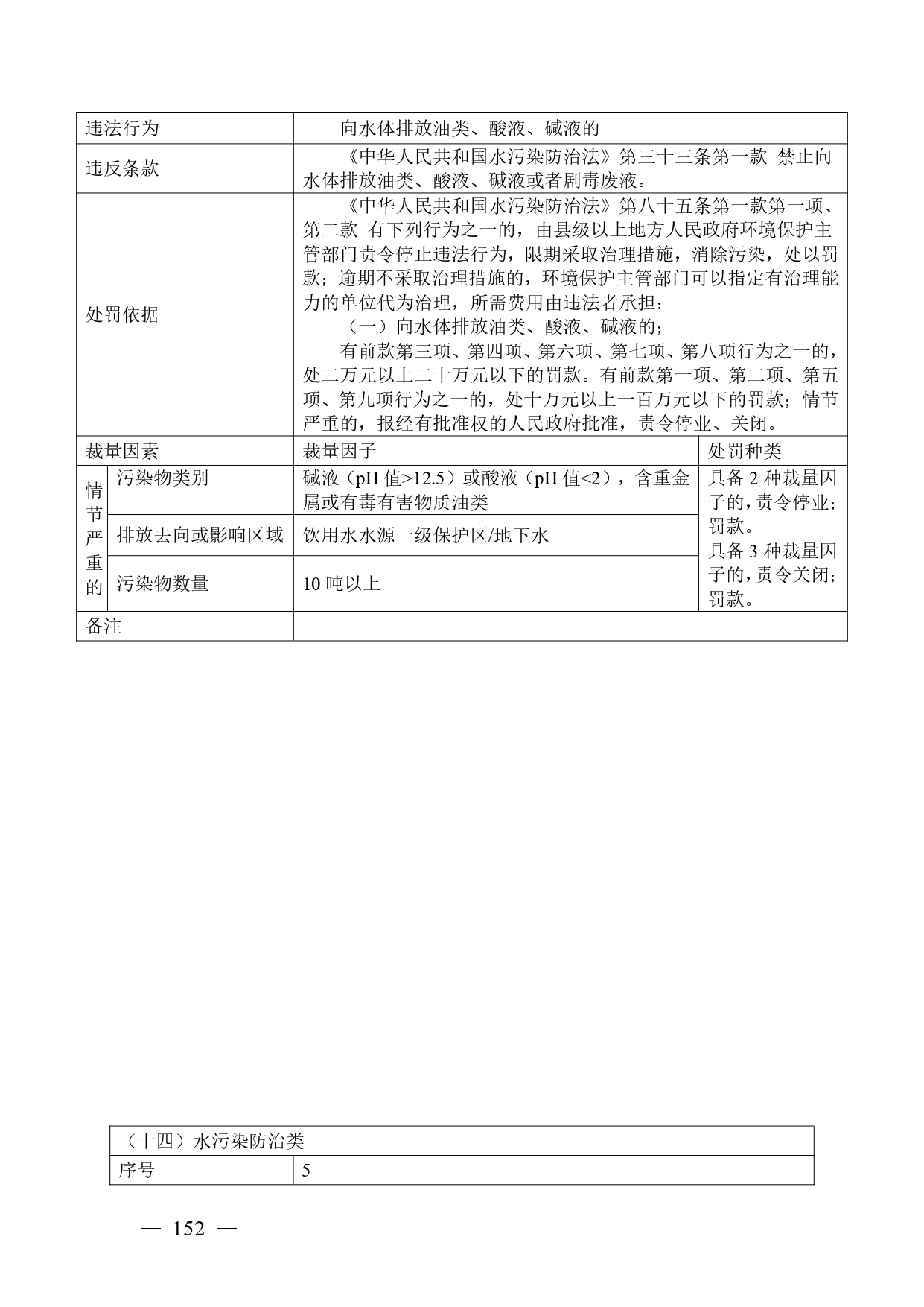 《广西壮族自治区生态环境非罚款类行政处罚裁量规则（征求意见稿）》