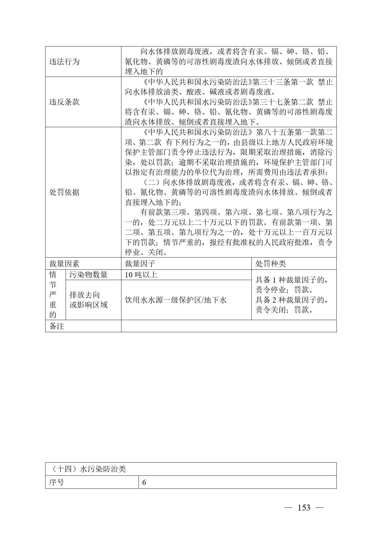 《广西壮族自治区生态环境非罚款类行政处罚裁量规则（征求意见稿）》