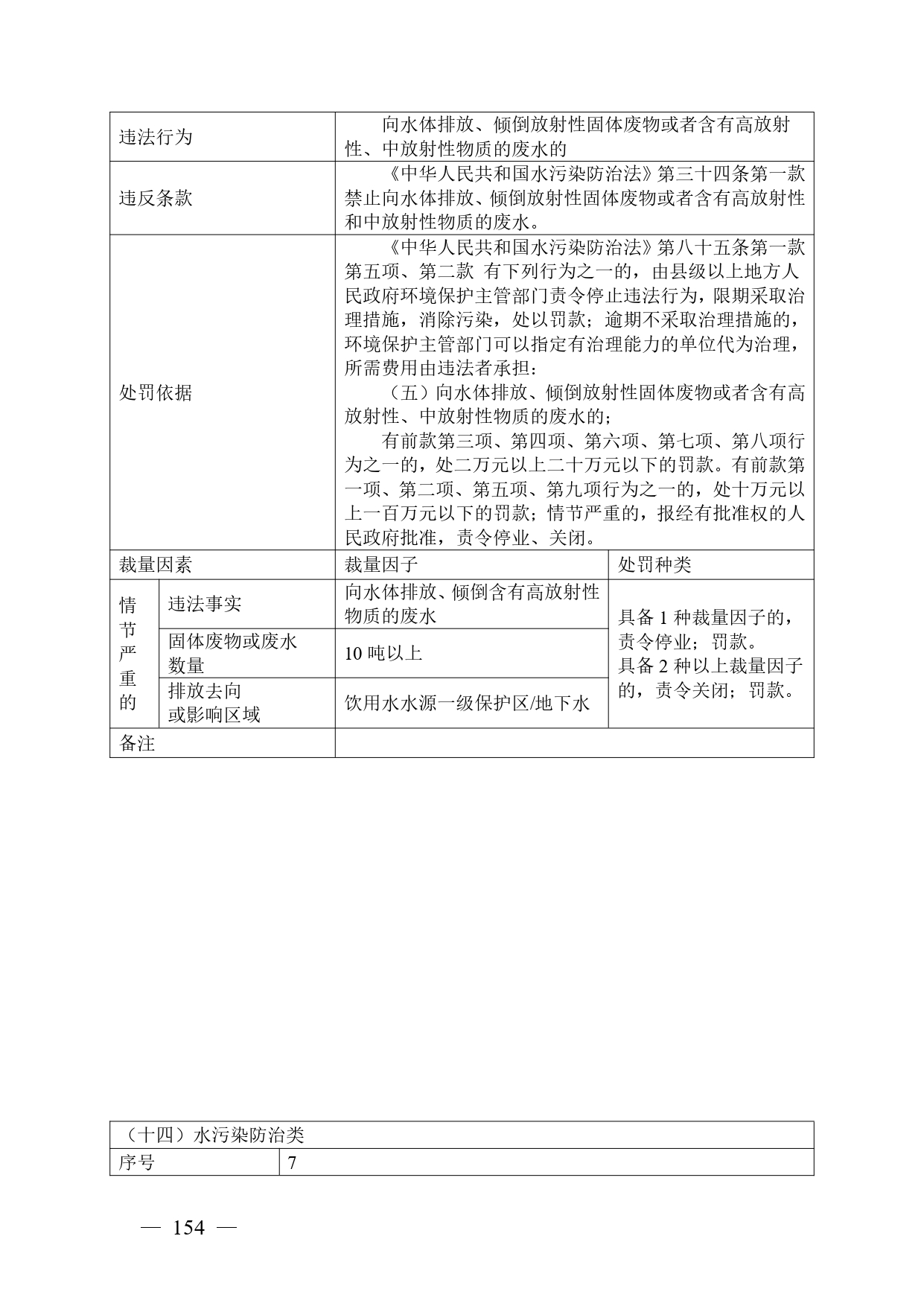 《广西壮族自治区生态环境非罚款类行政处罚裁量规则（征求意见稿）》