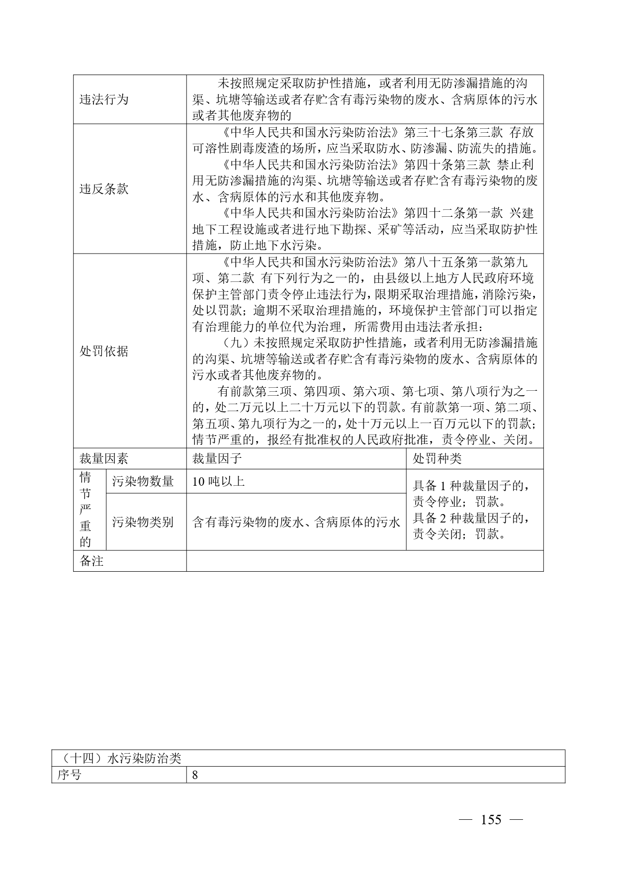 《广西壮族自治区生态环境非罚款类行政处罚裁量规则（征求意见稿）》