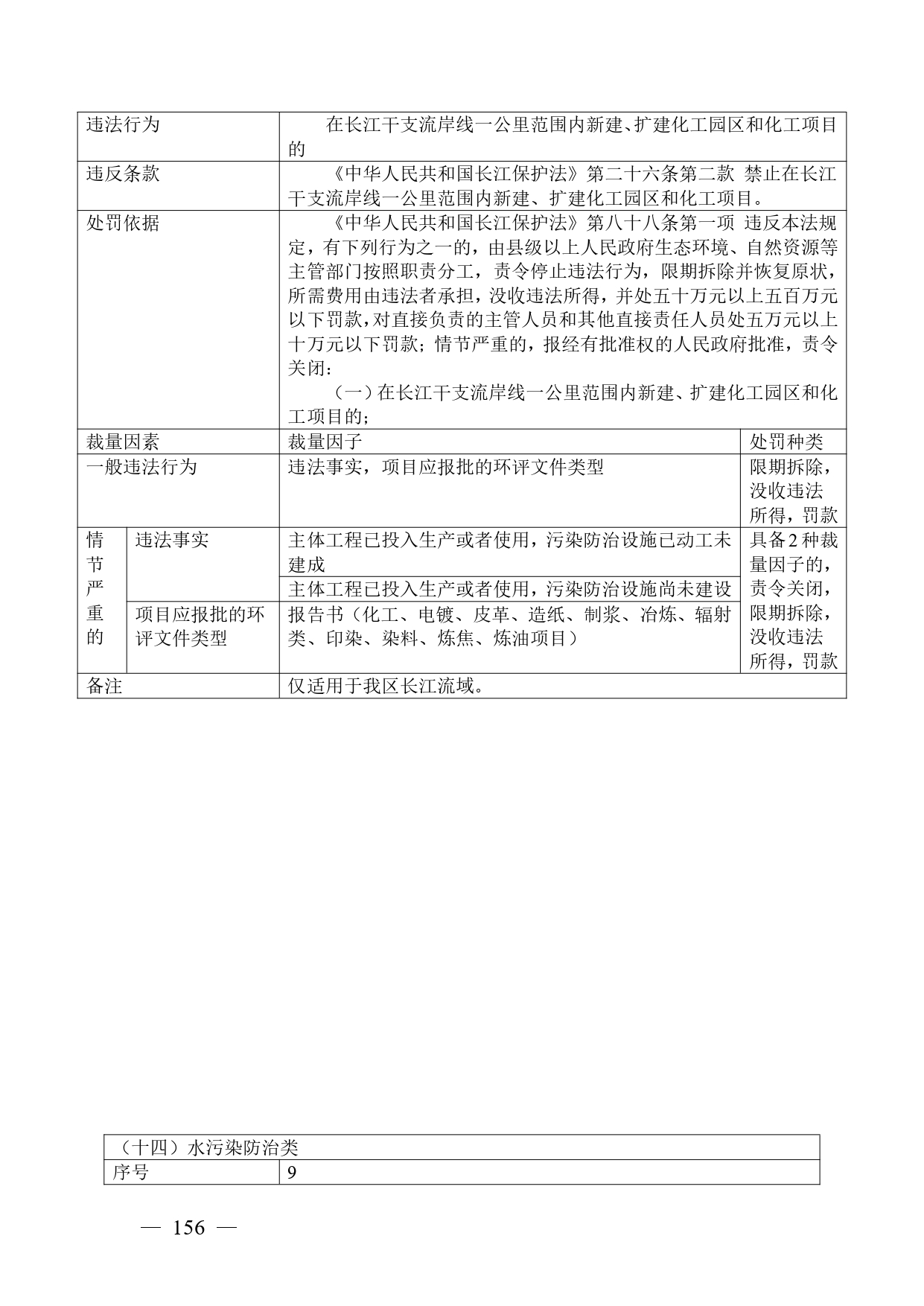 《广西壮族自治区生态环境非罚款类行政处罚裁量规则（征求意见稿）》