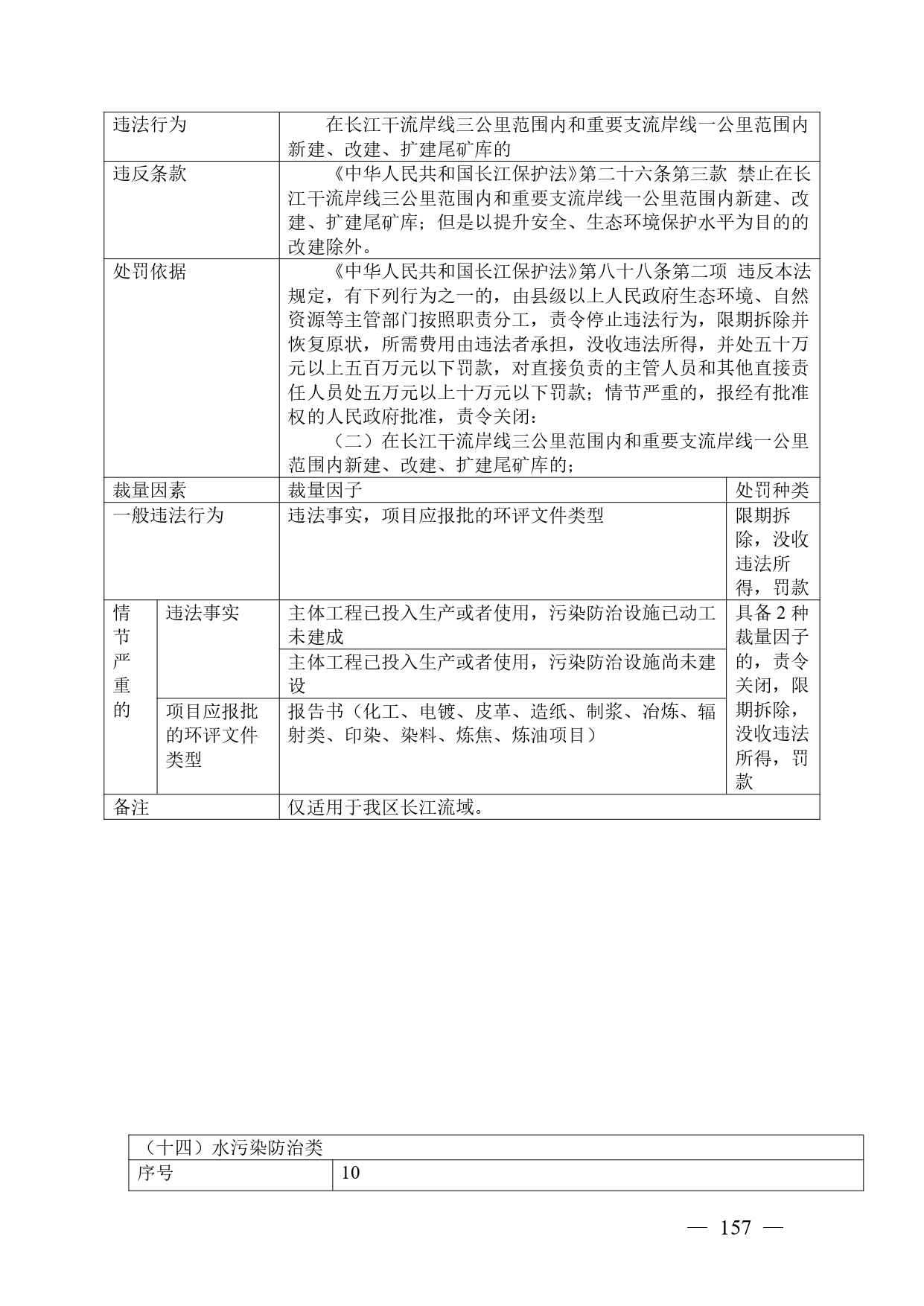 《广西壮族自治区生态环境非罚款类行政处罚裁量规则（征求意见稿）》