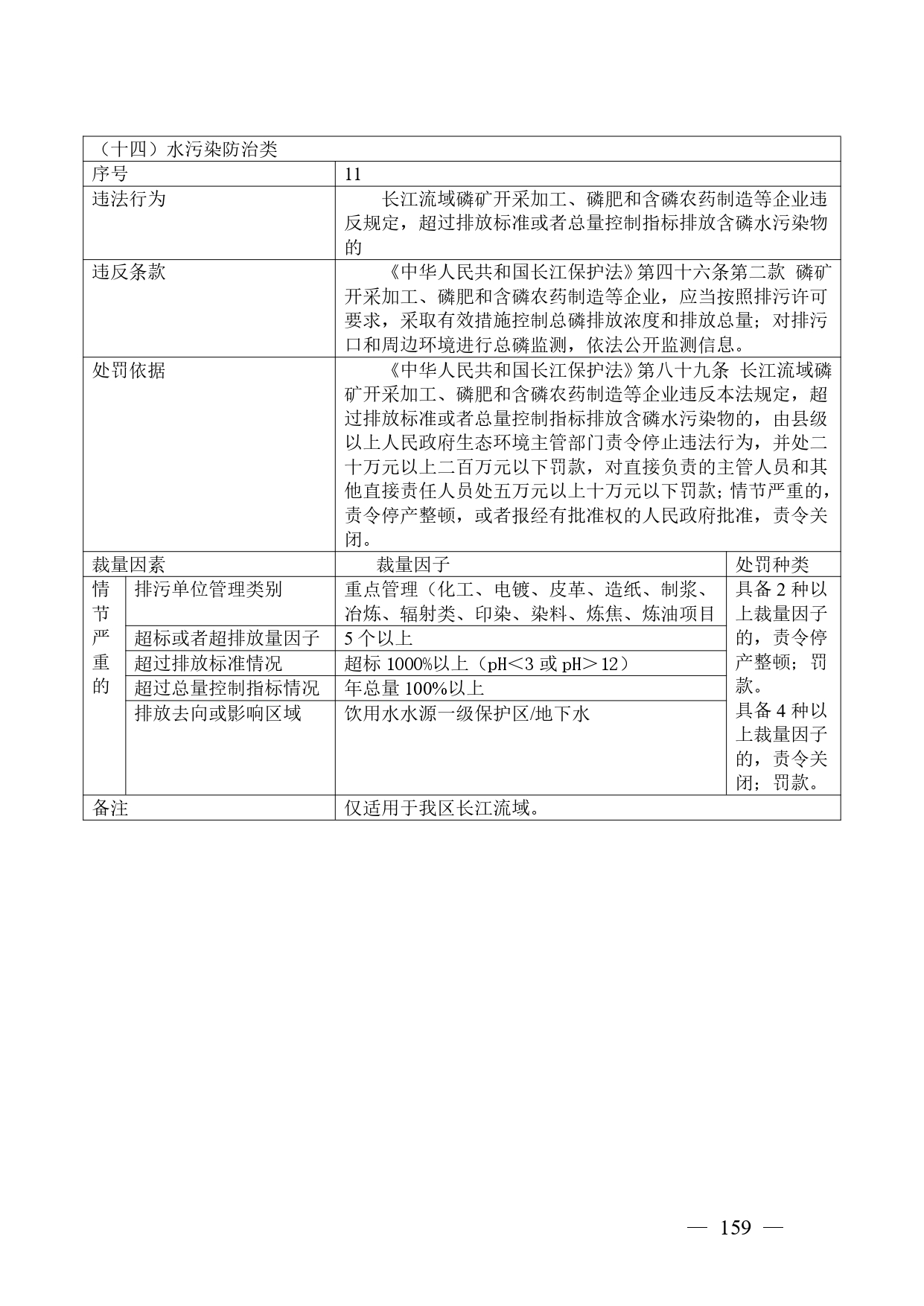 《广西壮族自治区生态环境非罚款类行政处罚裁量规则（征求意见稿）》