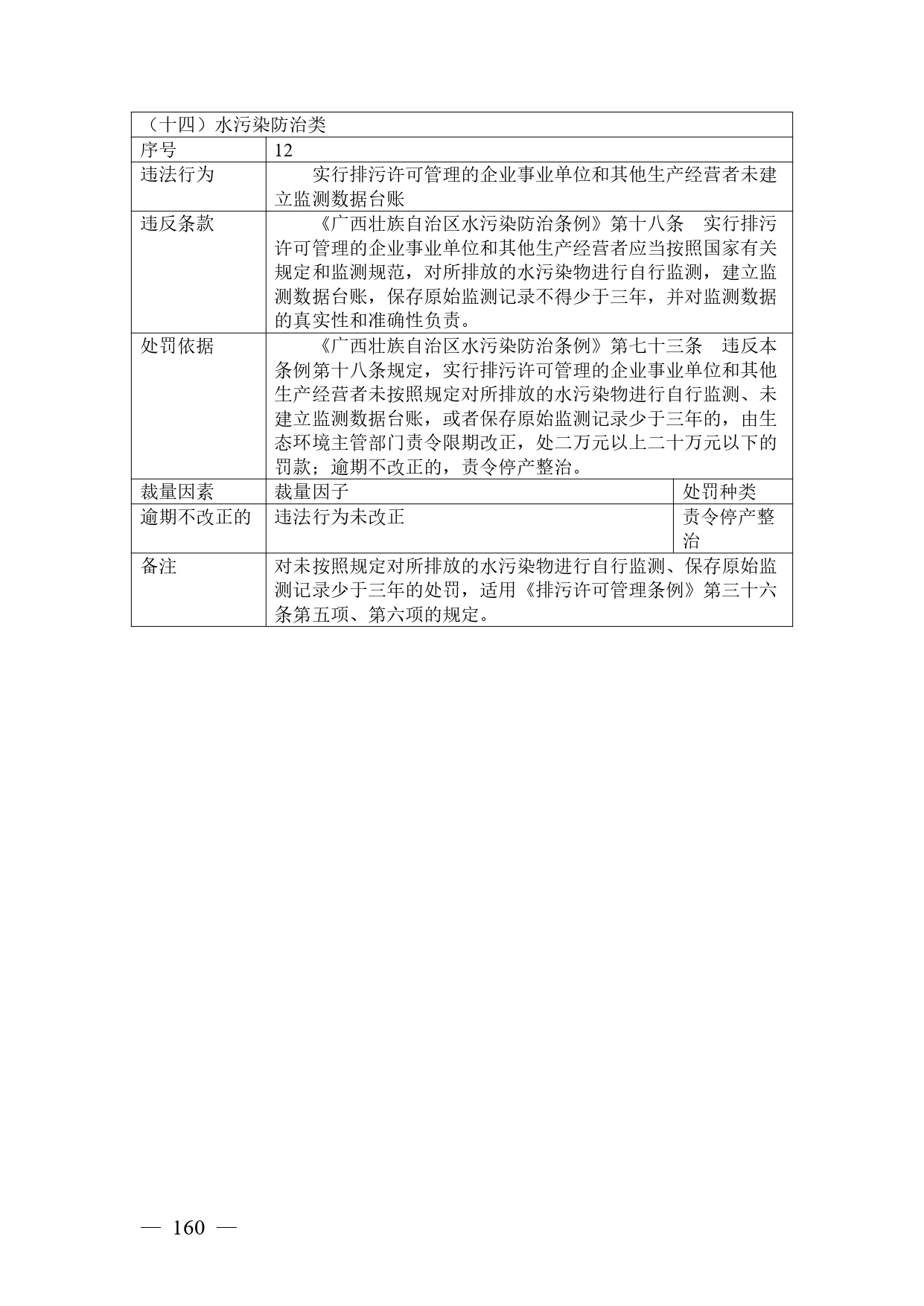 《广西壮族自治区生态环境非罚款类行政处罚裁量规则（征求意见稿）》