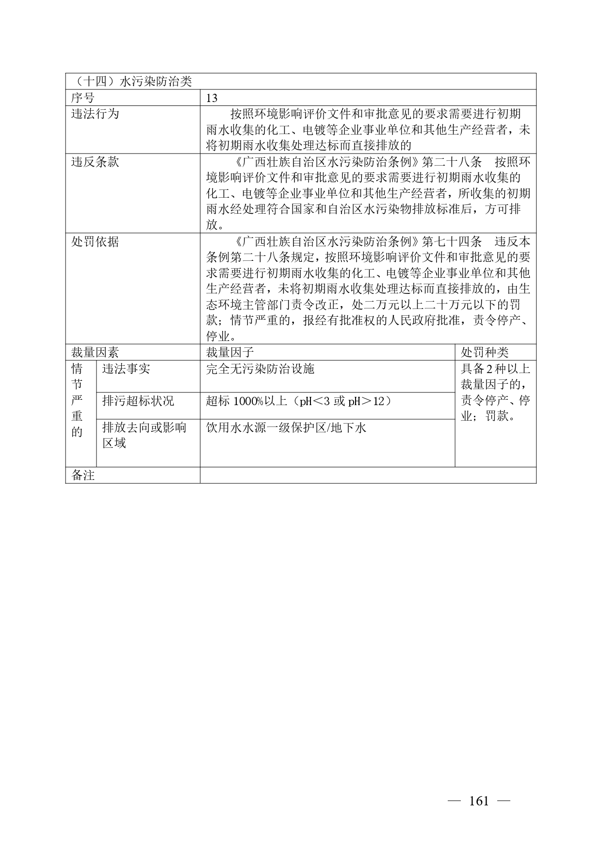 《广西壮族自治区生态环境非罚款类行政处罚裁量规则（征求意见稿）》