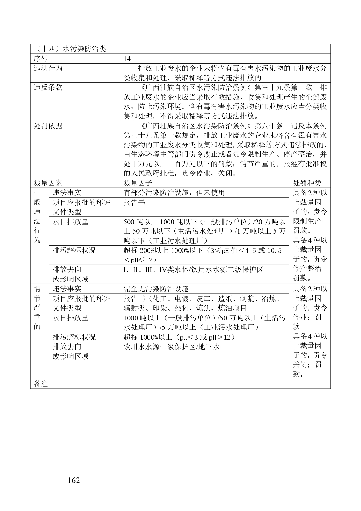 《广西壮族自治区生态环境非罚款类行政处罚裁量规则（征求意见稿）》