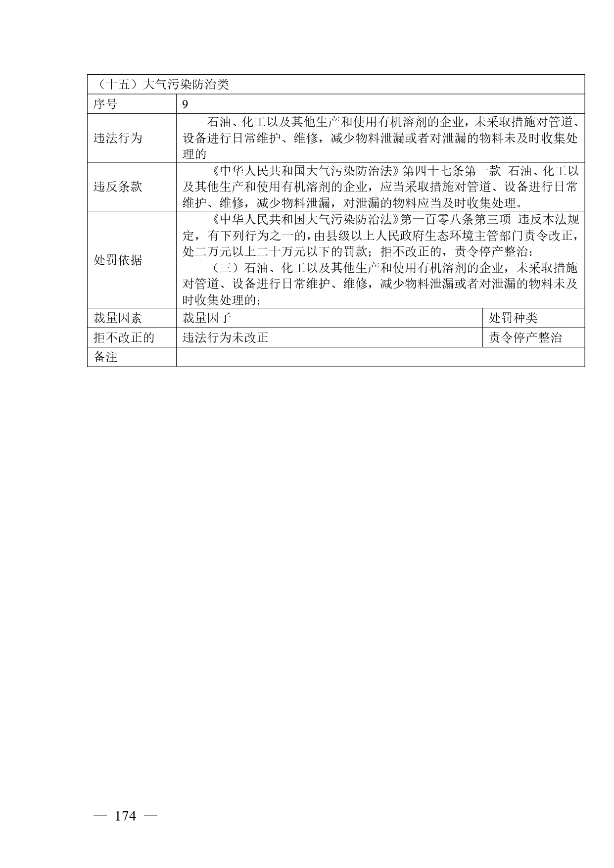 《广西壮族自治区生态环境非罚款类行政处罚裁量规则（征求意见稿）》