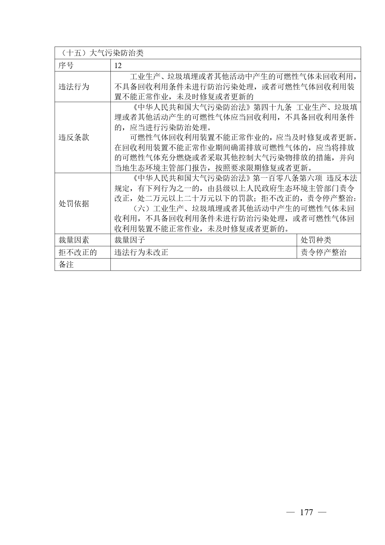 《广西壮族自治区生态环境非罚款类行政处罚裁量规则（征求意见稿）》