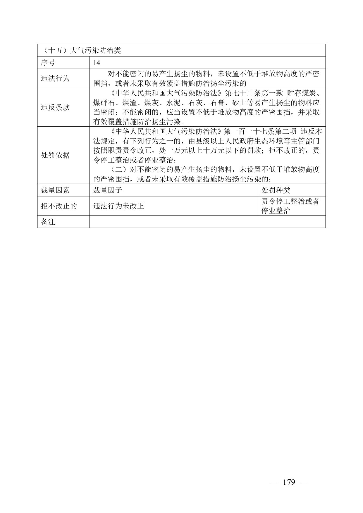 《广西壮族自治区生态环境非罚款类行政处罚裁量规则（征求意见稿）》