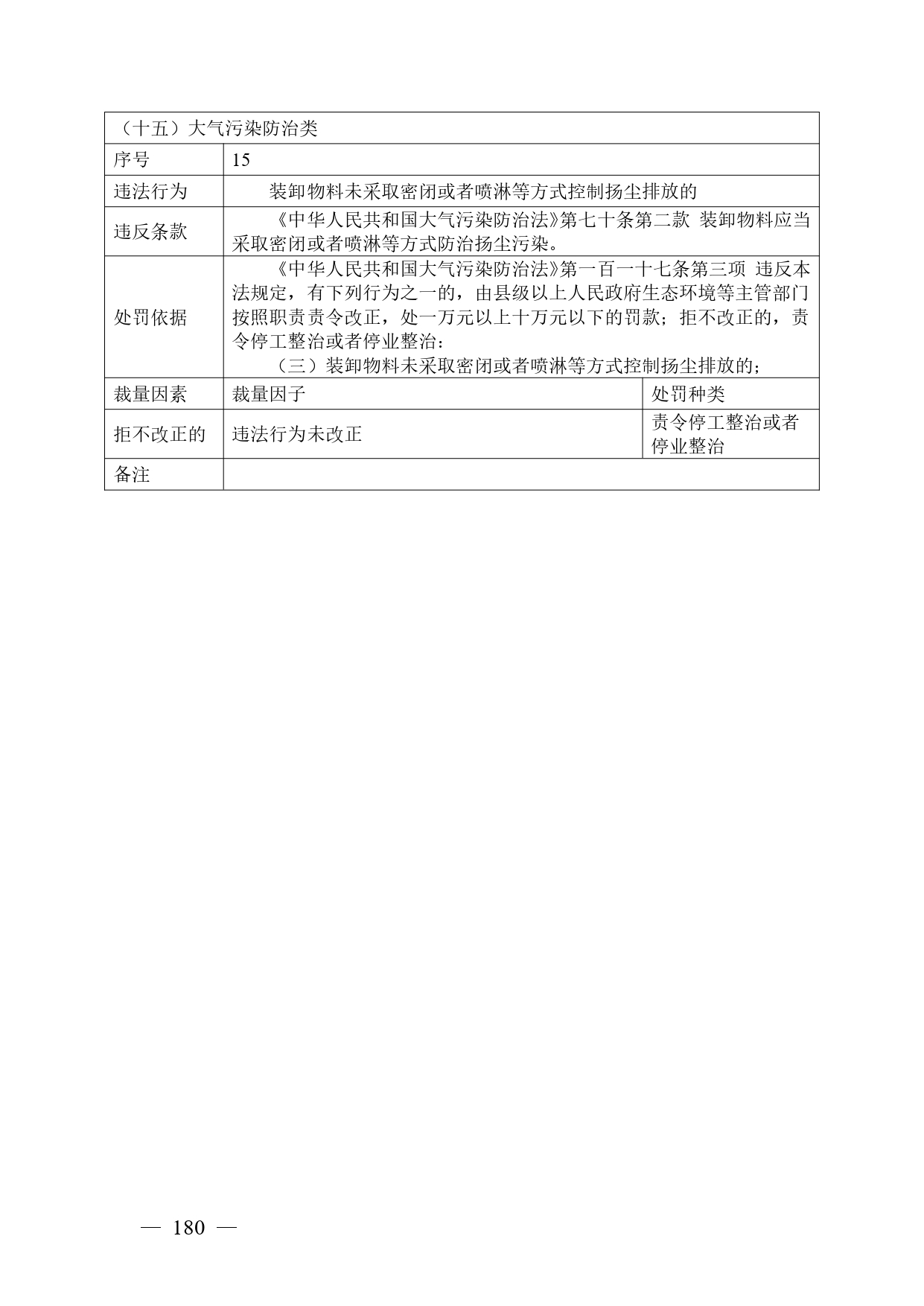 《广西壮族自治区生态环境非罚款类行政处罚裁量规则（征求意见稿）》