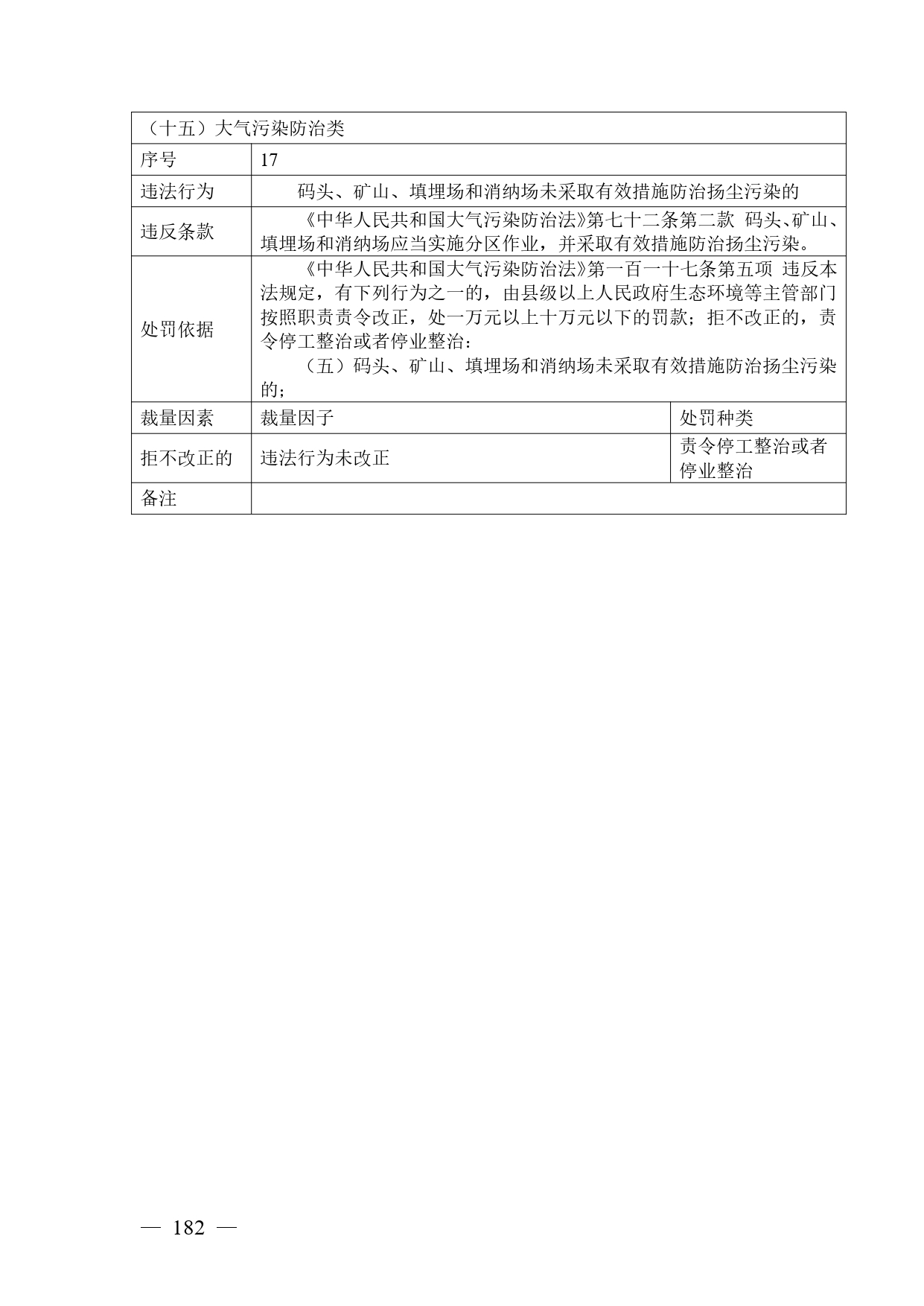 《广西壮族自治区生态环境非罚款类行政处罚裁量规则（征求意见稿）》