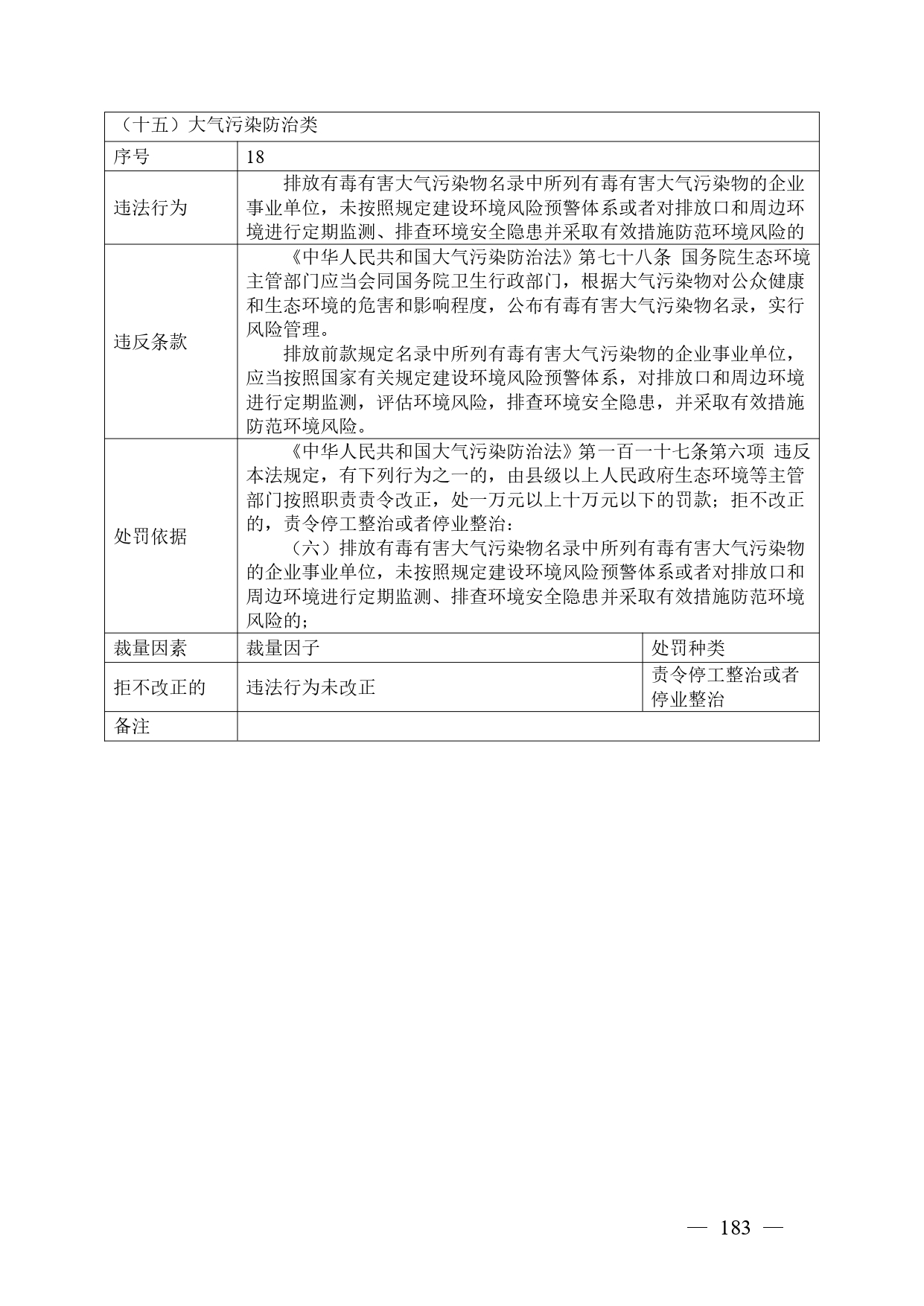《广西壮族自治区生态环境非罚款类行政处罚裁量规则（征求意见稿）》