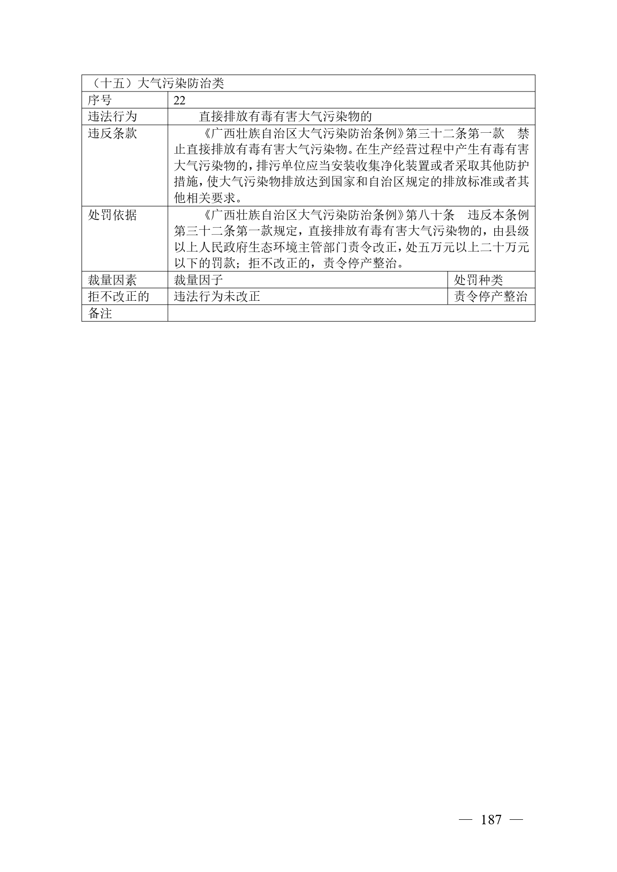 《广西壮族自治区生态环境非罚款类行政处罚裁量规则（征求意见稿）》