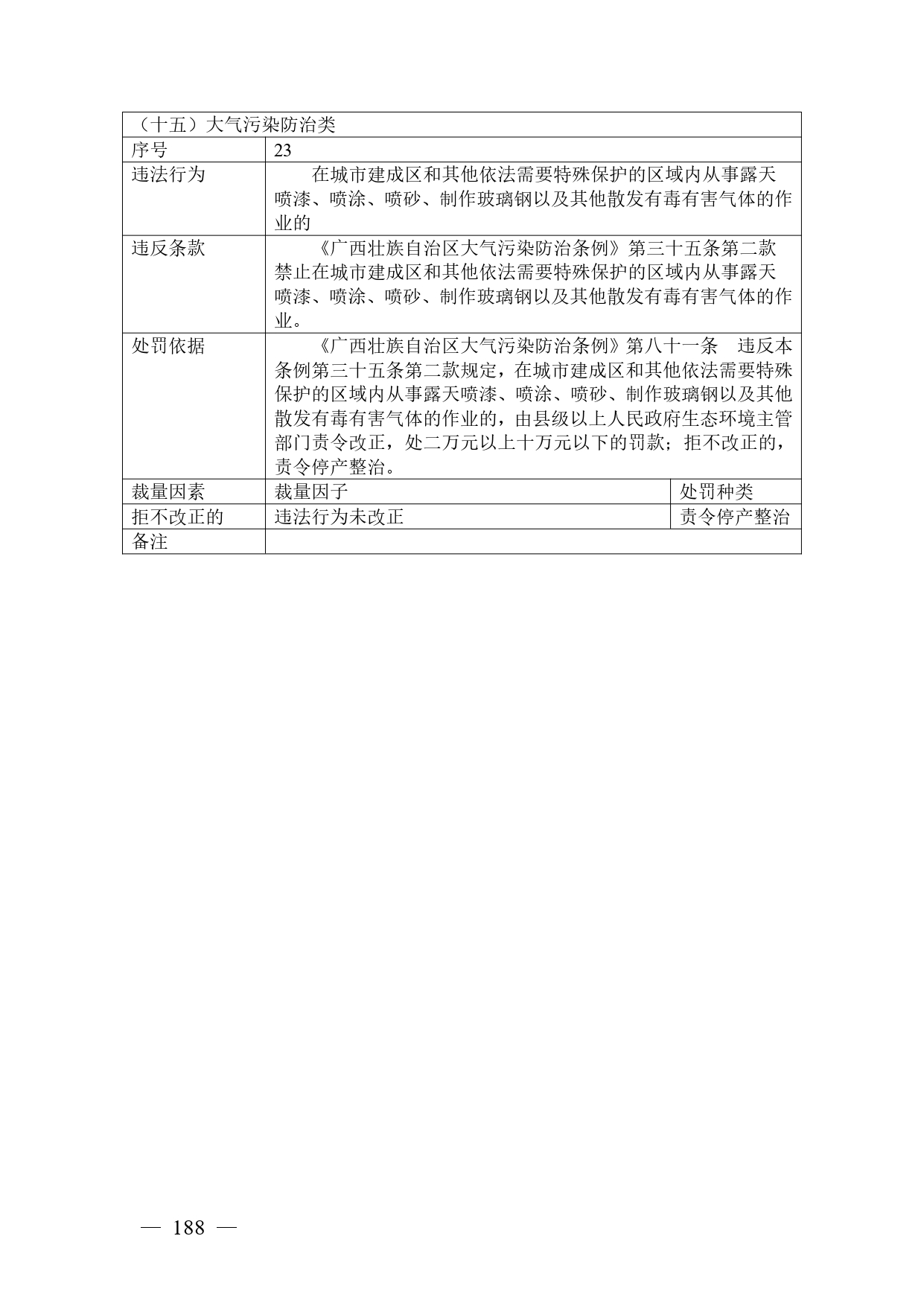 《广西壮族自治区生态环境非罚款类行政处罚裁量规则（征求意见稿）》