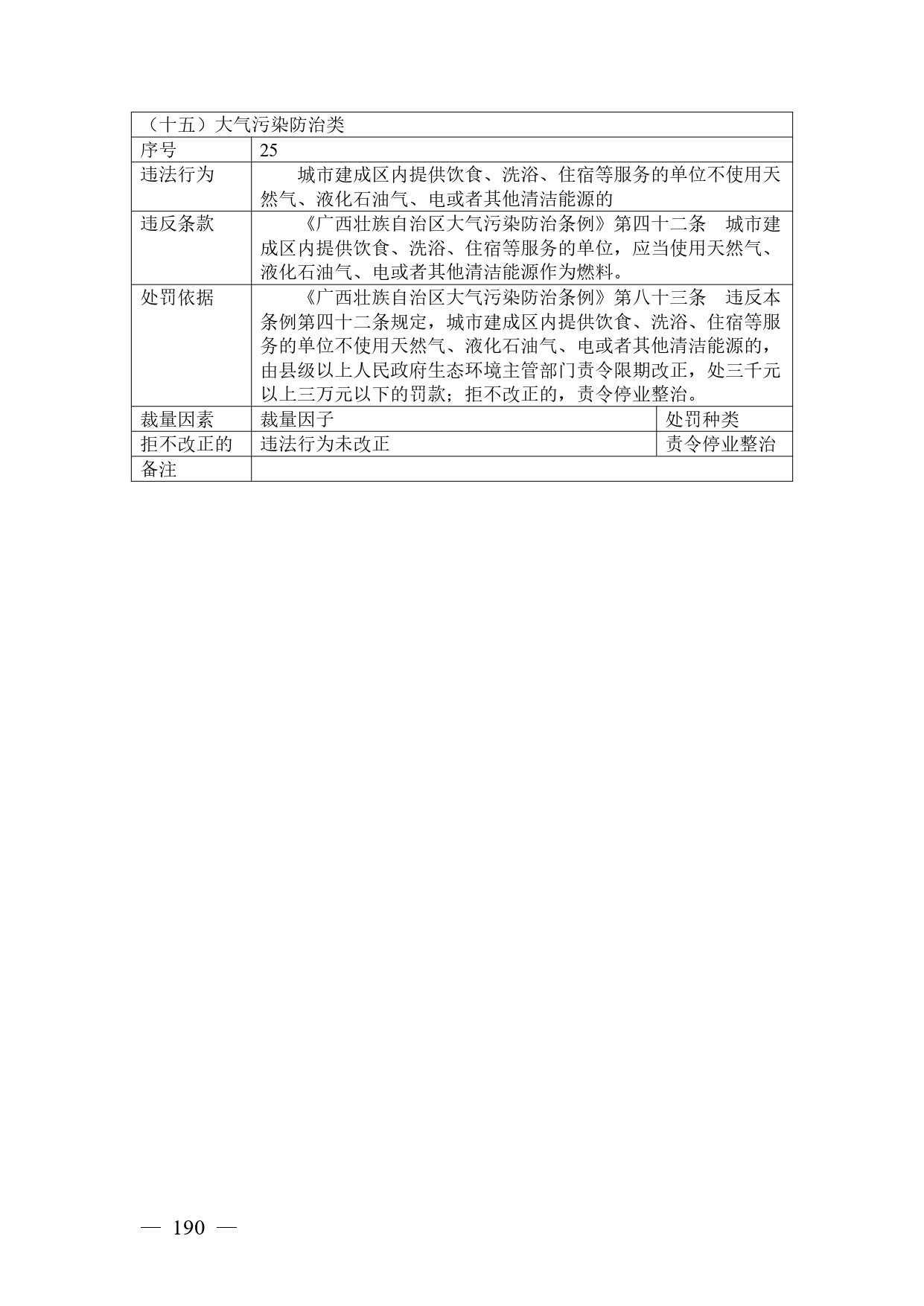 《广西壮族自治区生态环境非罚款类行政处罚裁量规则（征求意见稿）》