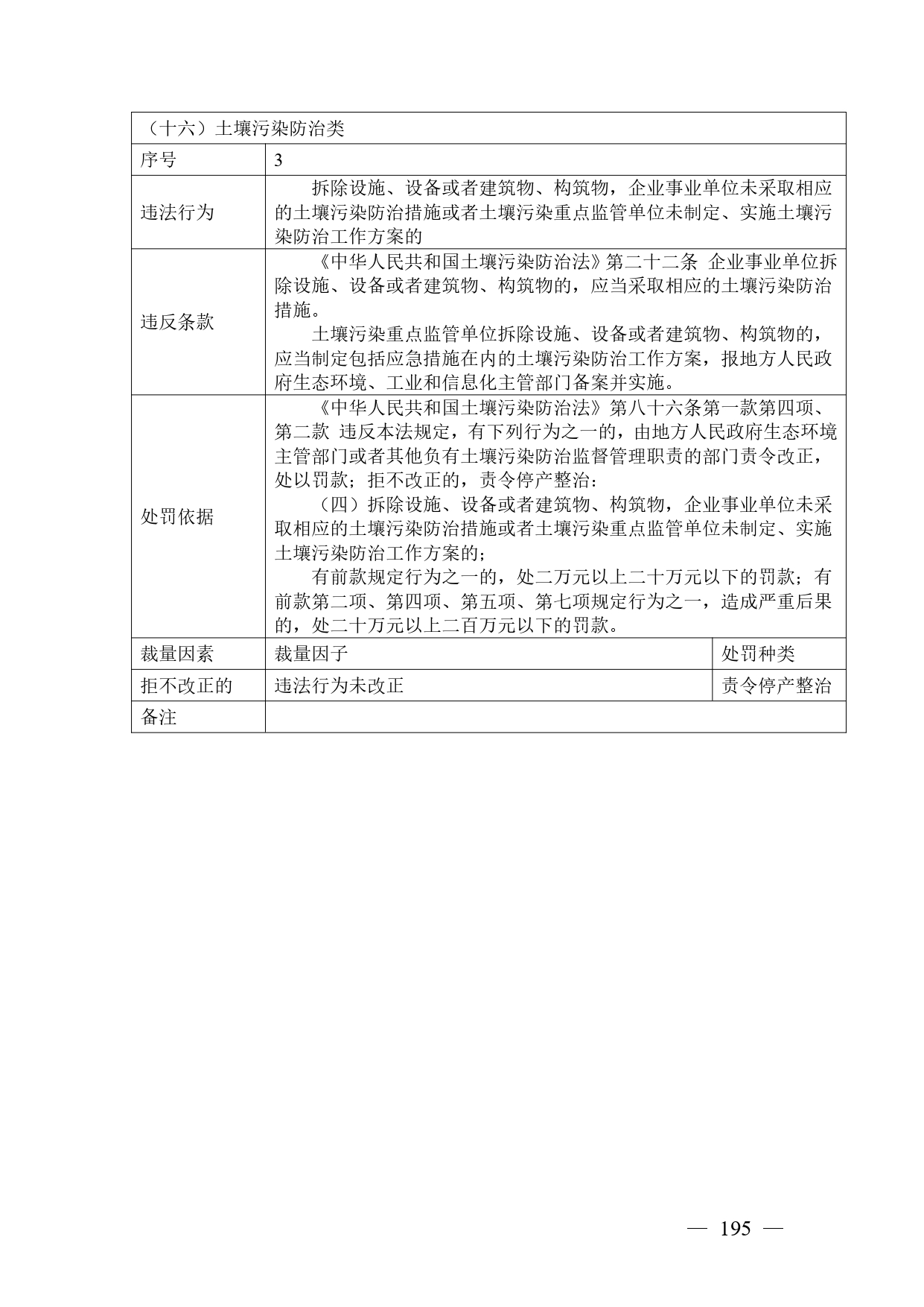《广西壮族自治区生态环境非罚款类行政处罚裁量规则（征求意见稿）》