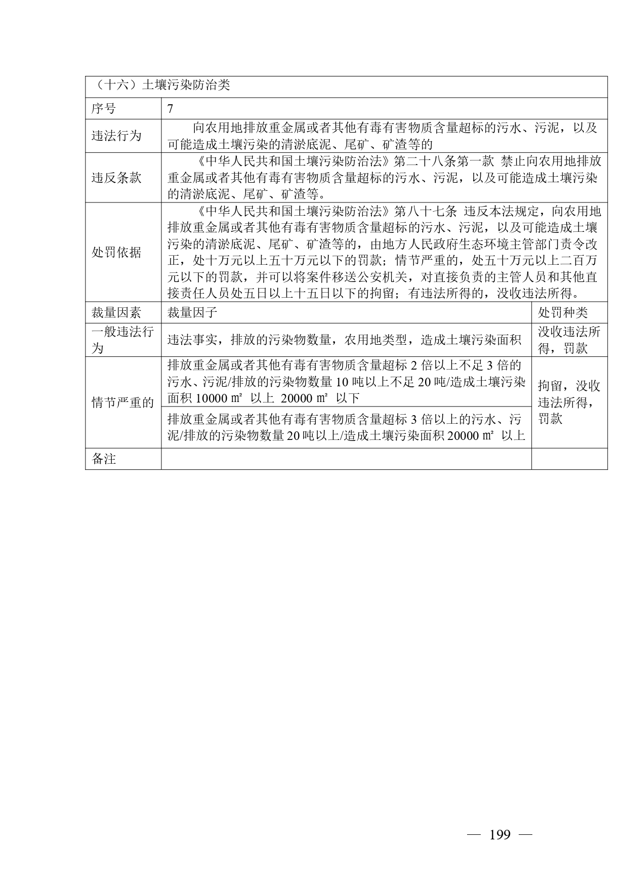 《广西壮族自治区生态环境非罚款类行政处罚裁量规则（征求意见稿）》