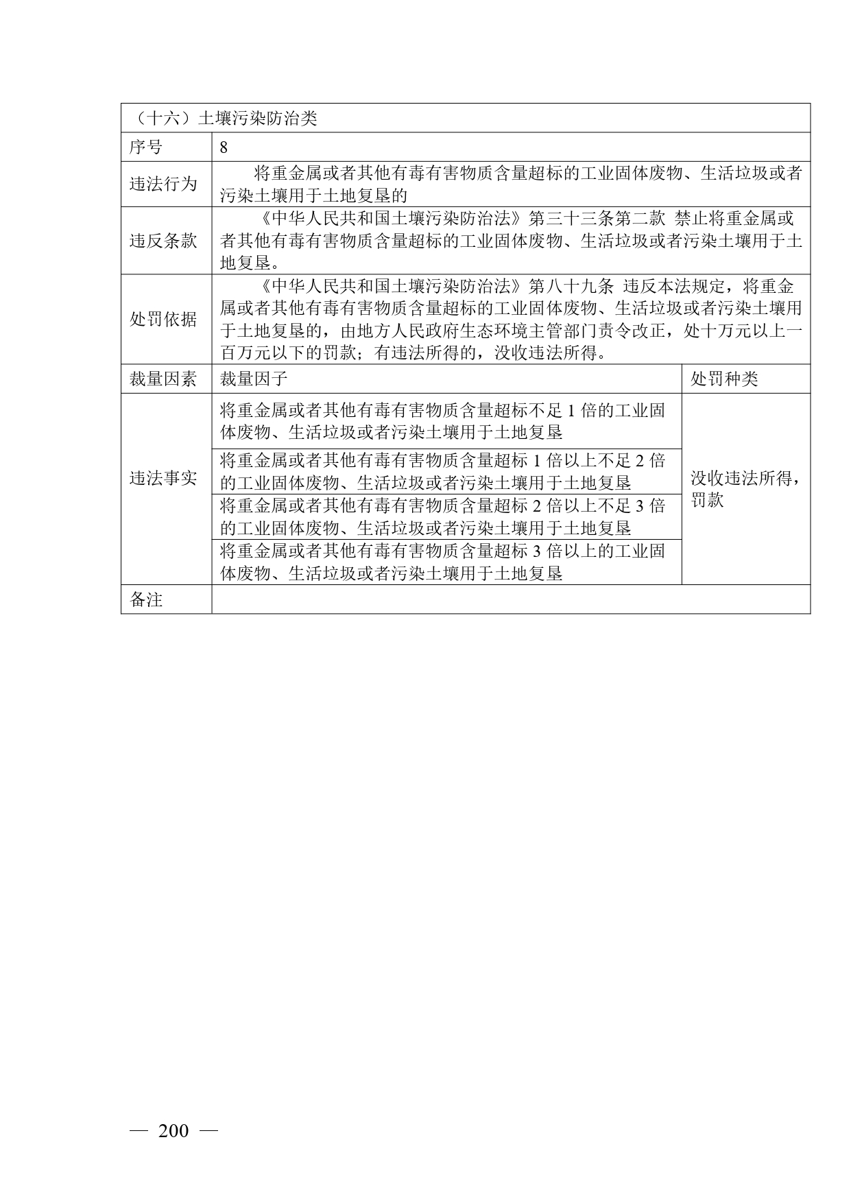 《广西壮族自治区生态环境非罚款类行政处罚裁量规则（征求意见稿）》