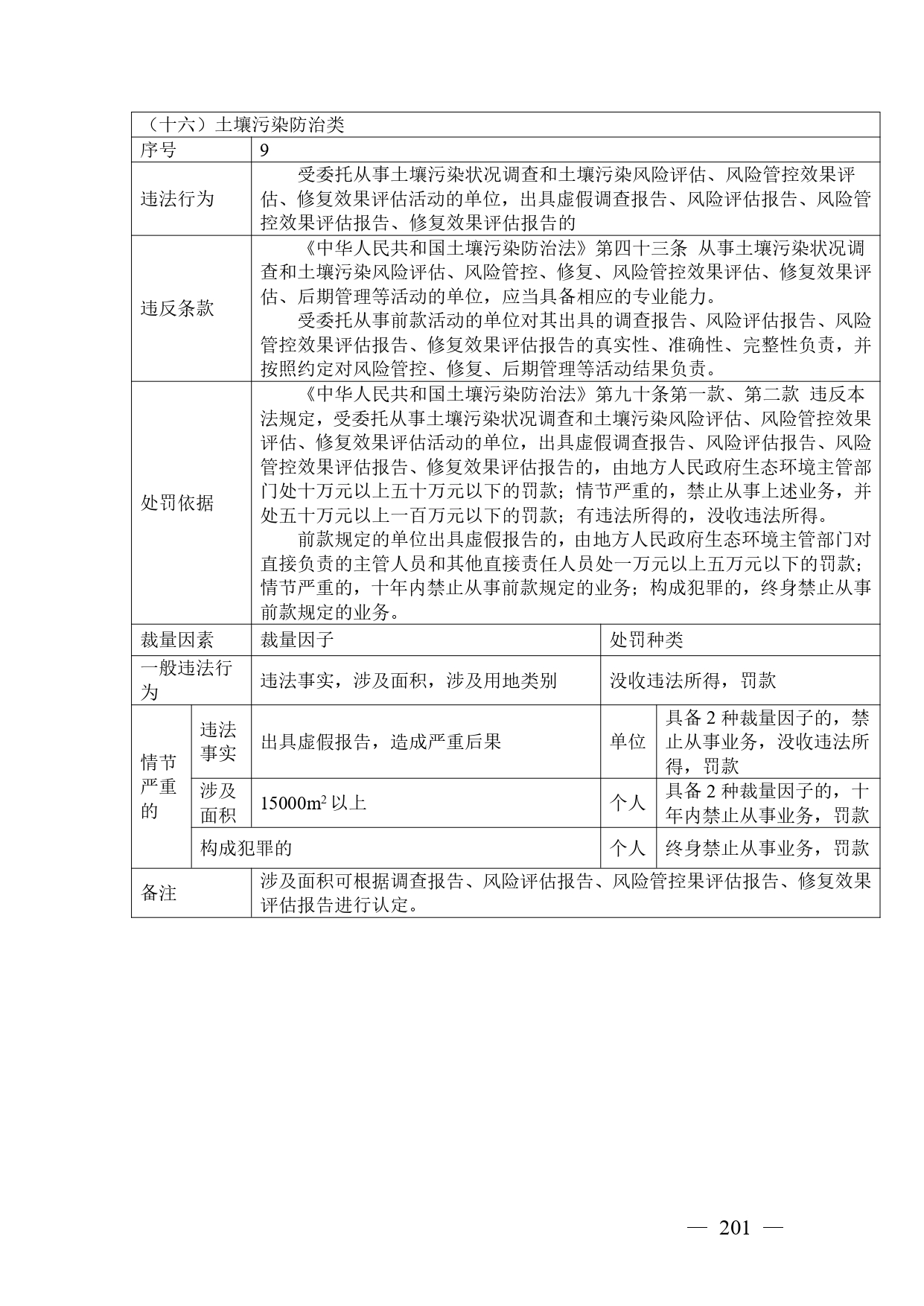 《广西壮族自治区生态环境非罚款类行政处罚裁量规则（征求意见稿）》
