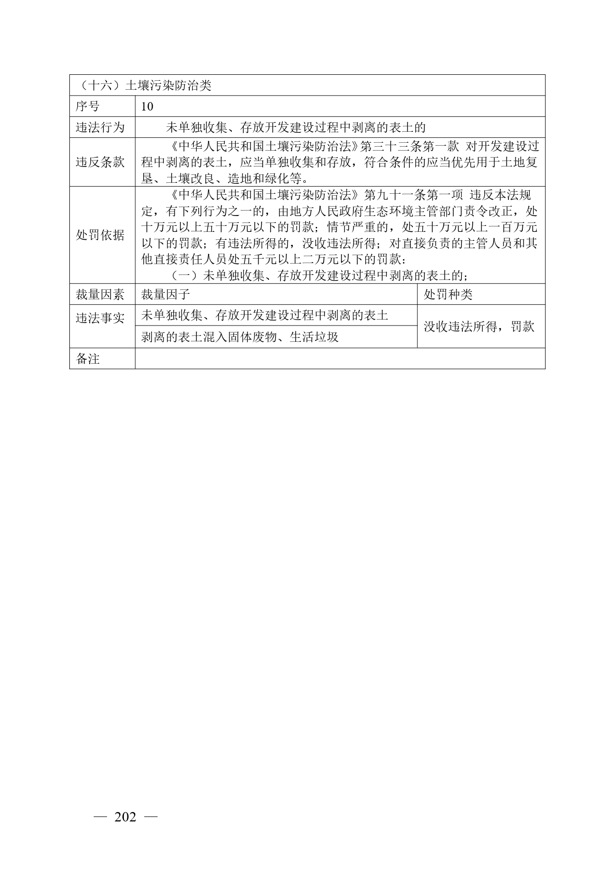《广西壮族自治区生态环境非罚款类行政处罚裁量规则（征求意见稿）》