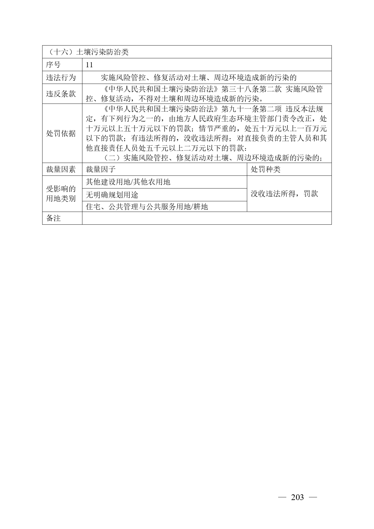 《广西壮族自治区生态环境非罚款类行政处罚裁量规则（征求意见稿）》