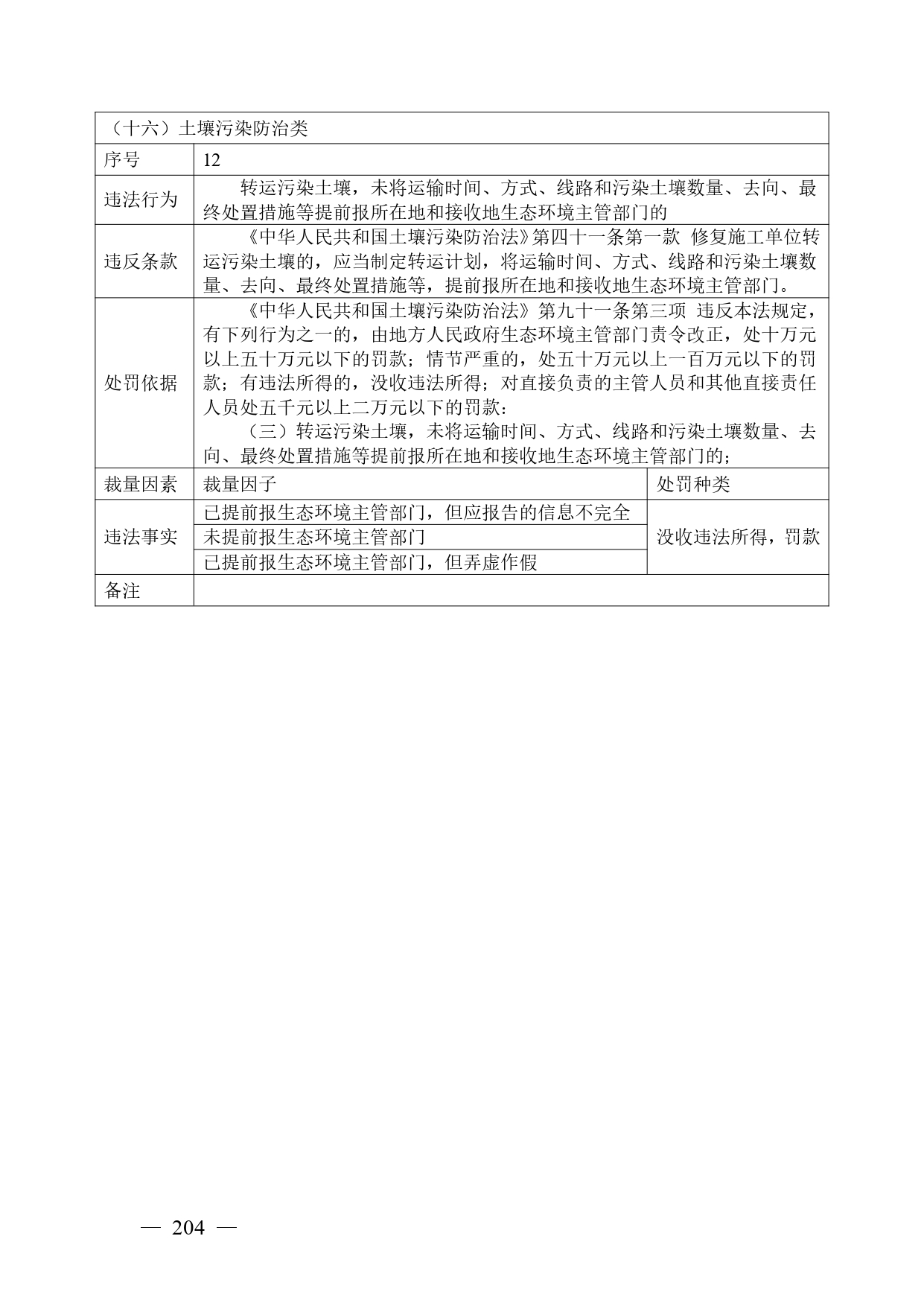 《广西壮族自治区生态环境非罚款类行政处罚裁量规则（征求意见稿）》