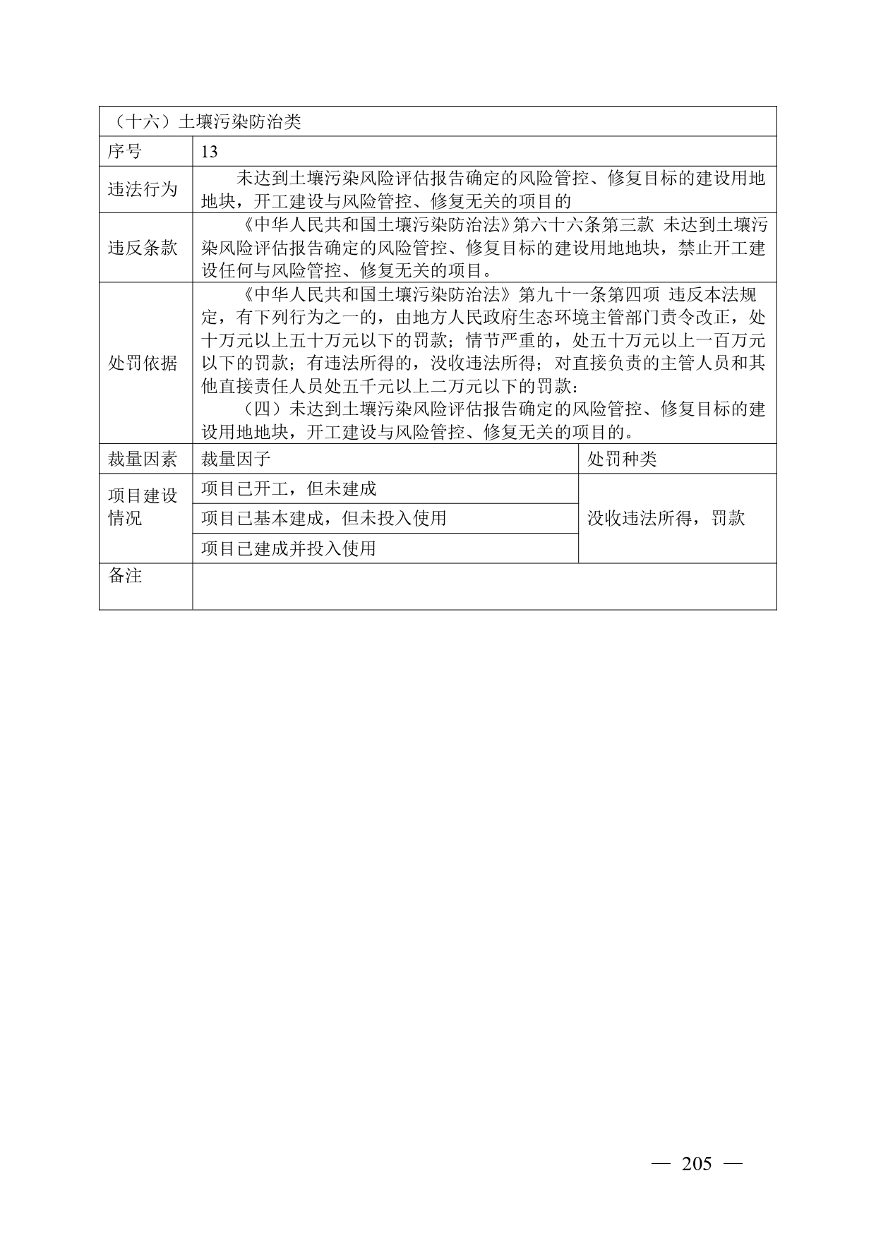 《广西壮族自治区生态环境非罚款类行政处罚裁量规则（征求意见稿）》