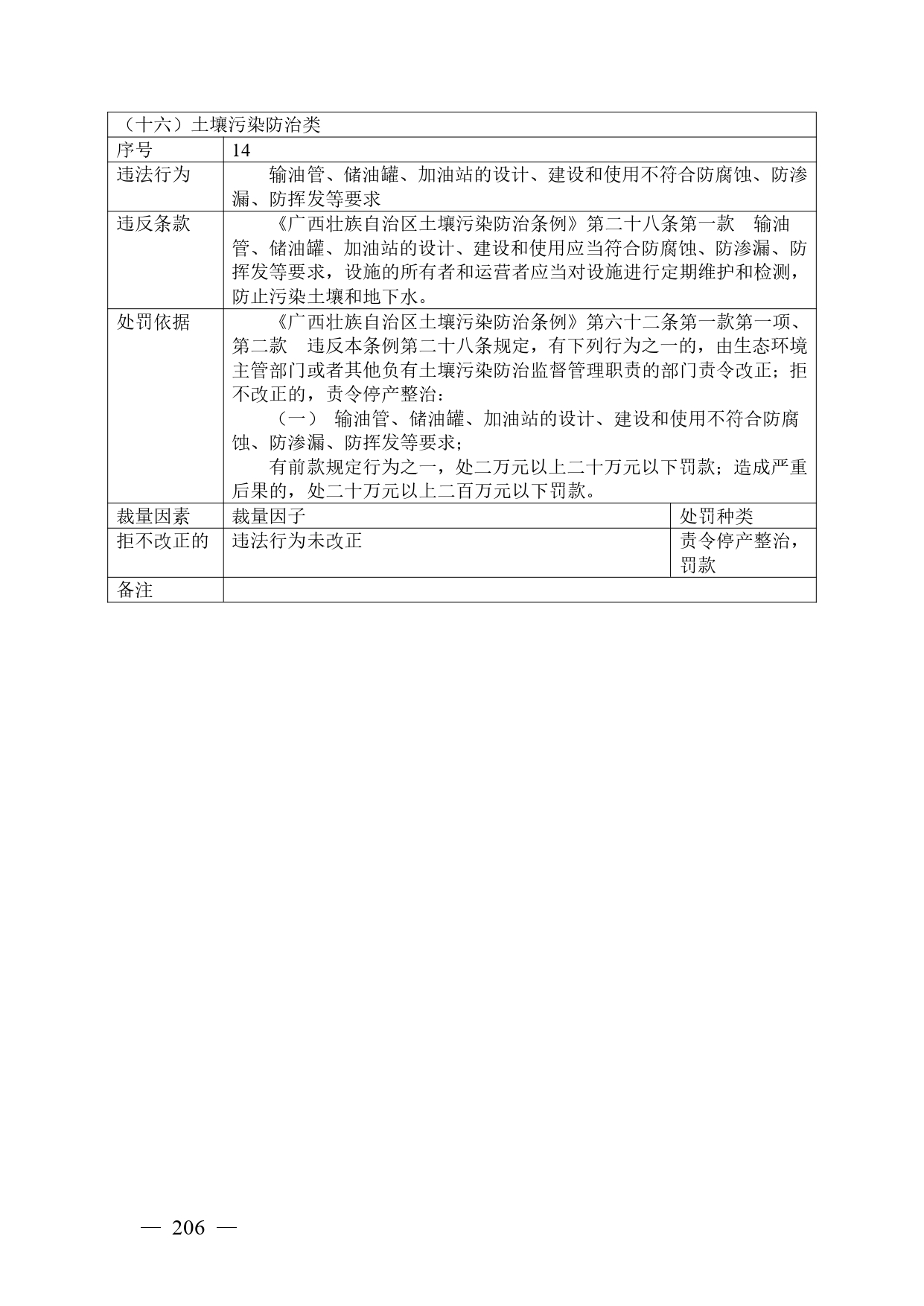 《广西壮族自治区生态环境非罚款类行政处罚裁量规则（征求意见稿）》