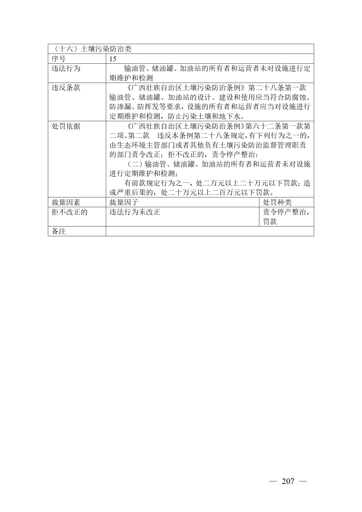 《广西壮族自治区生态环境非罚款类行政处罚裁量规则（征求意见稿）》