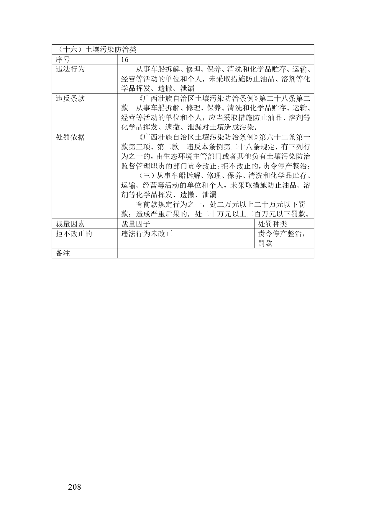 《广西壮族自治区生态环境非罚款类行政处罚裁量规则（征求意见稿）》