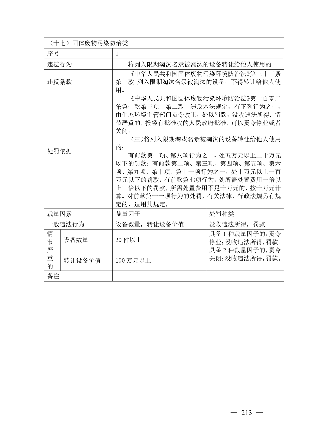 《广西壮族自治区生态环境非罚款类行政处罚裁量规则（征求意见稿）》