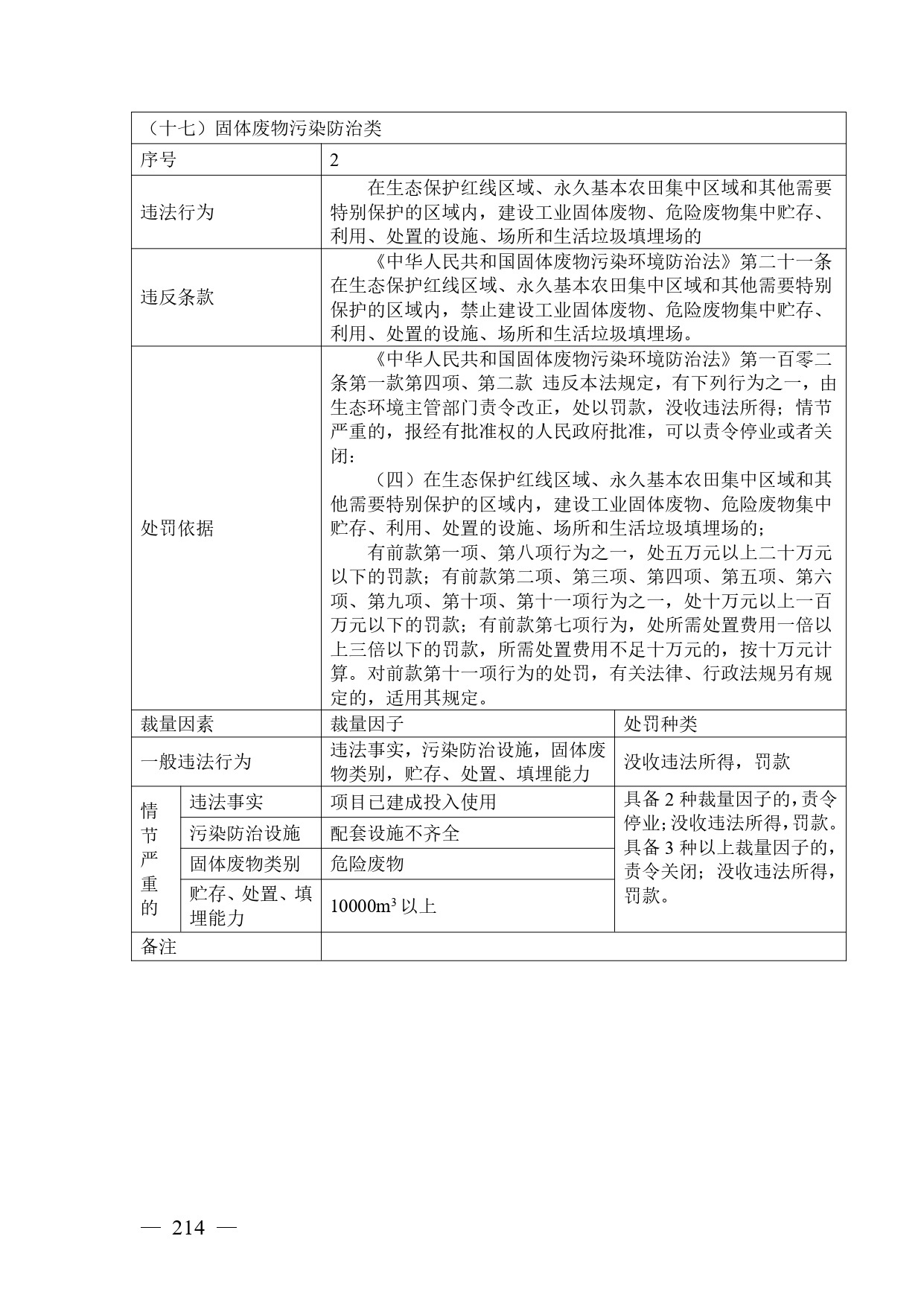《广西壮族自治区生态环境非罚款类行政处罚裁量规则（征求意见稿）》