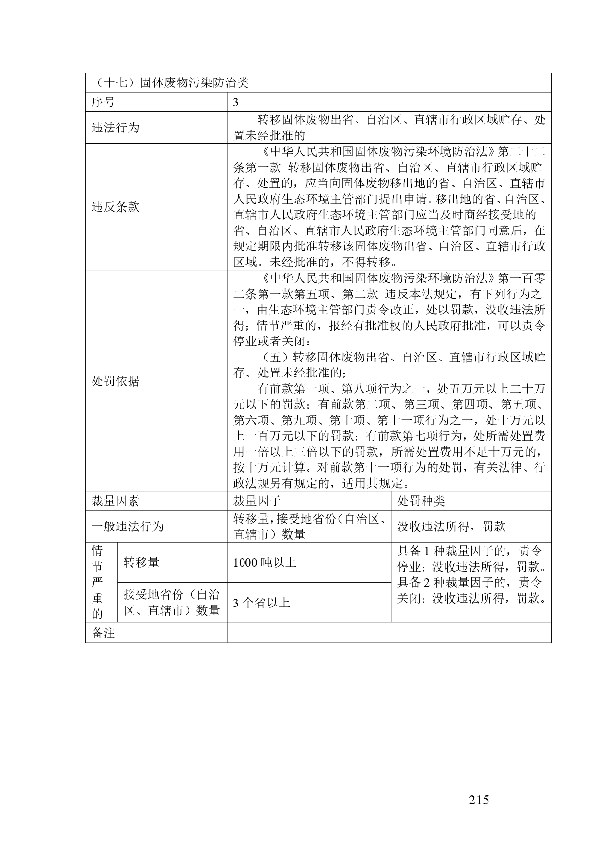 《广西壮族自治区生态环境非罚款类行政处罚裁量规则（征求意见稿）》