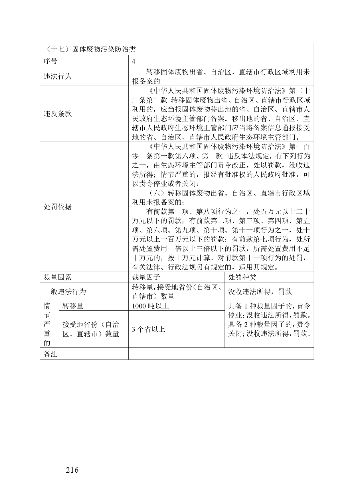《广西壮族自治区生态环境非罚款类行政处罚裁量规则（征求意见稿）》
