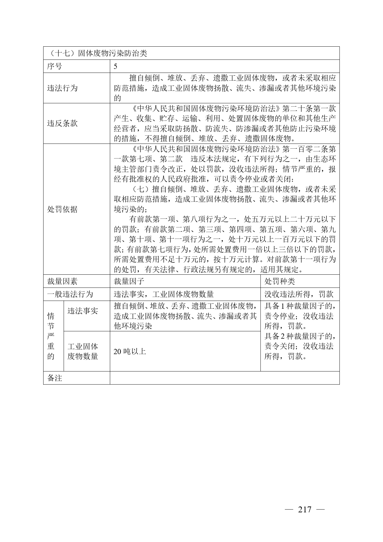 《广西壮族自治区生态环境非罚款类行政处罚裁量规则（征求意见稿）》