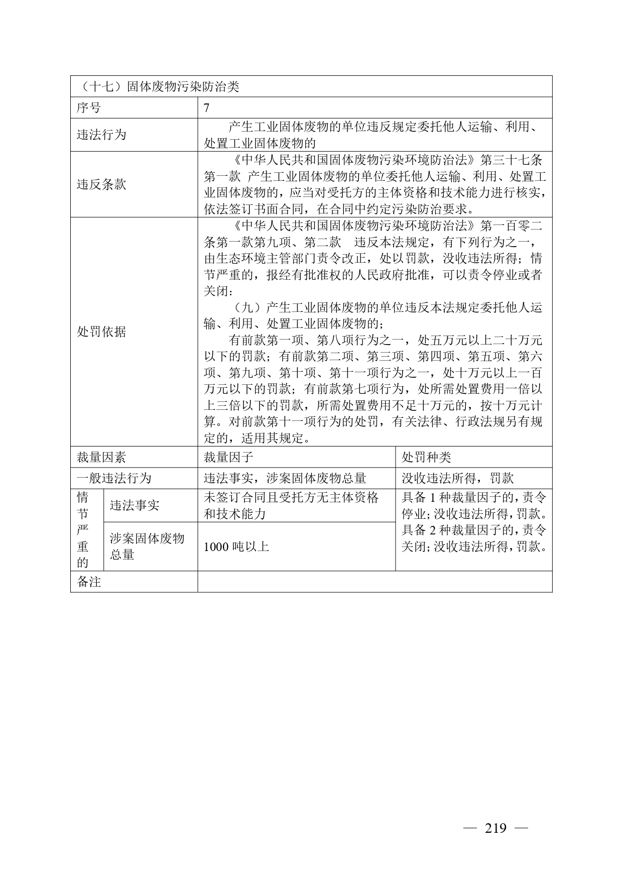 《广西壮族自治区生态环境非罚款类行政处罚裁量规则（征求意见稿）》