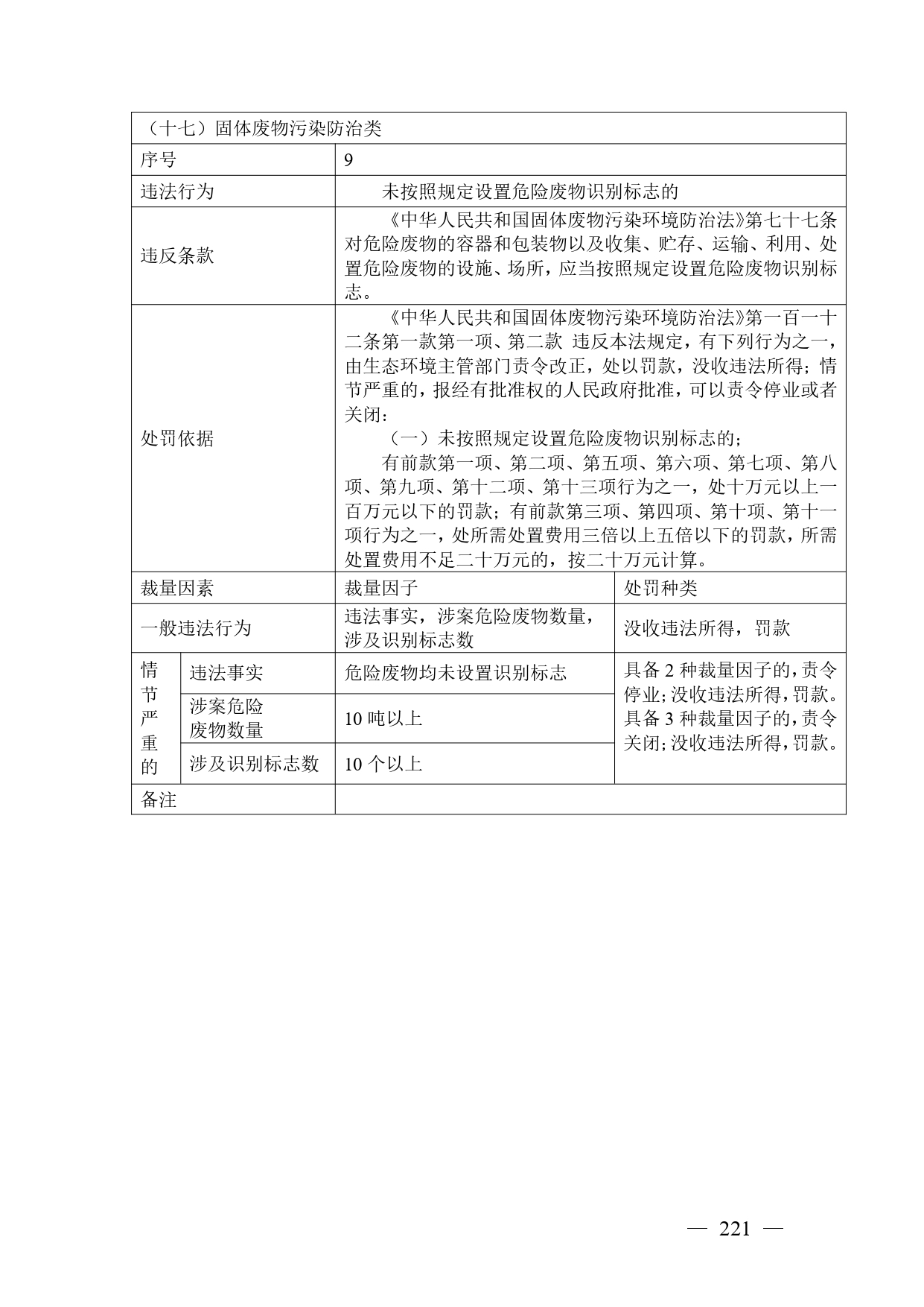 《广西壮族自治区生态环境非罚款类行政处罚裁量规则（征求意见稿）》