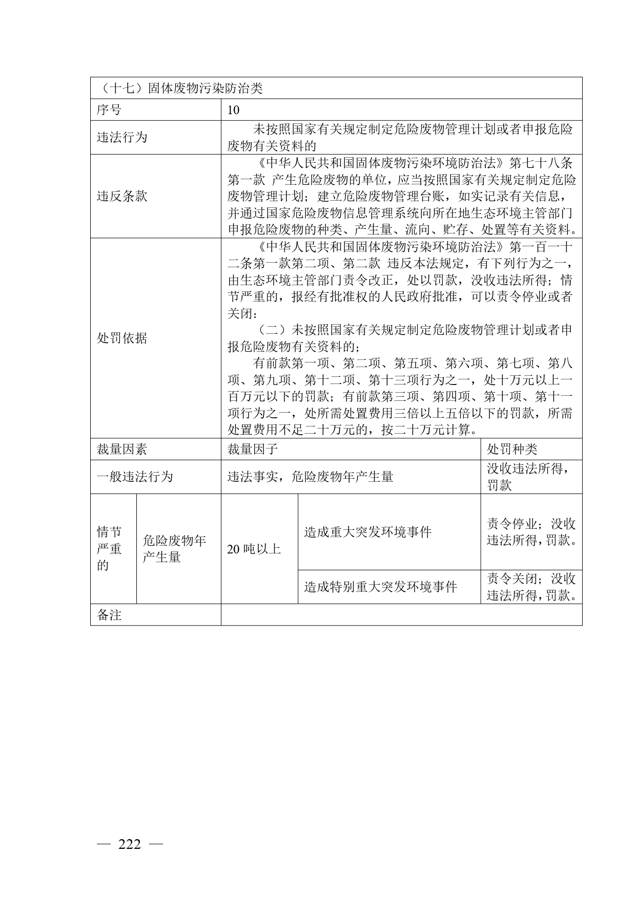 《广西壮族自治区生态环境非罚款类行政处罚裁量规则（征求意见稿）》