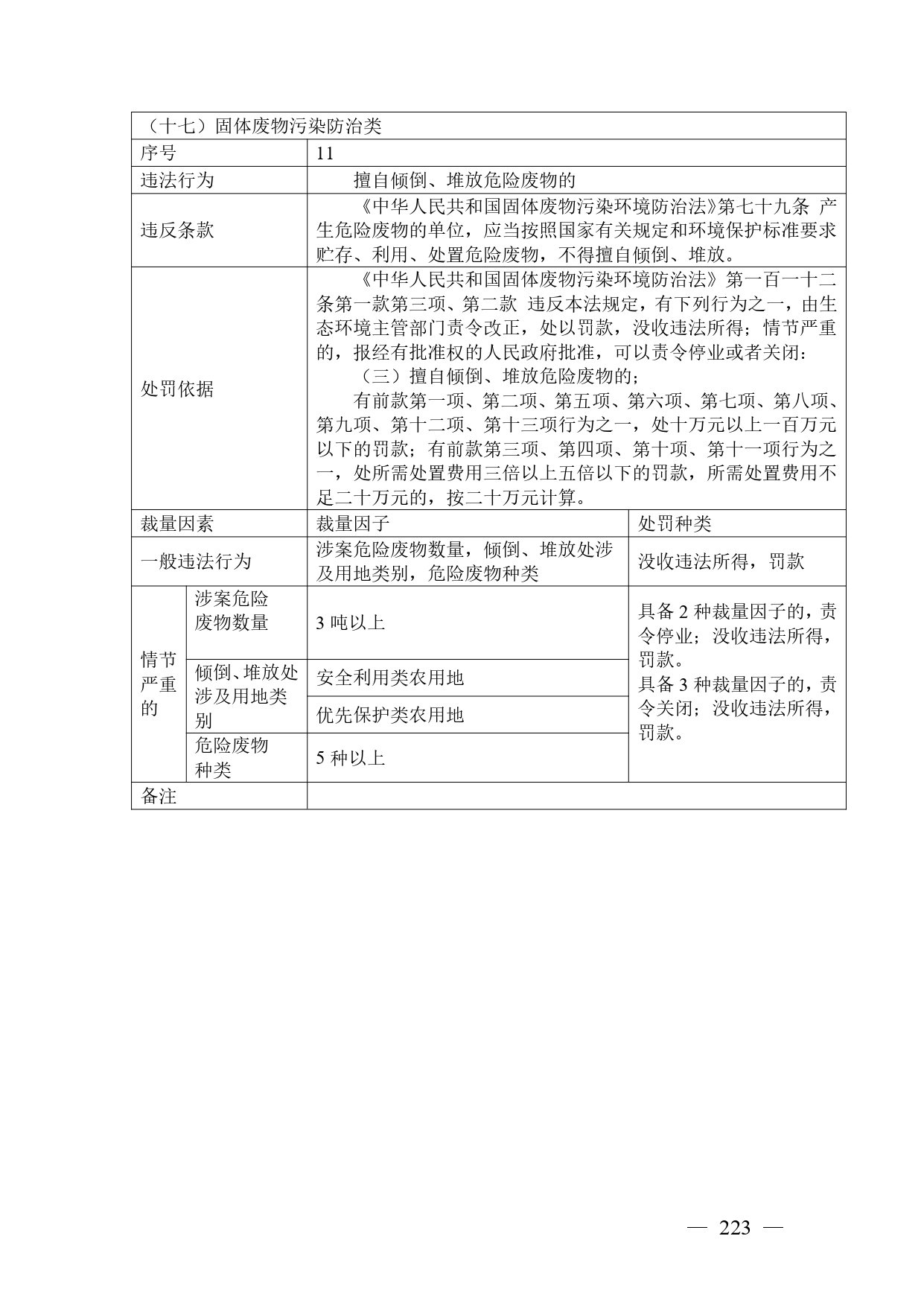 《广西壮族自治区生态环境非罚款类行政处罚裁量规则（征求意见稿）》