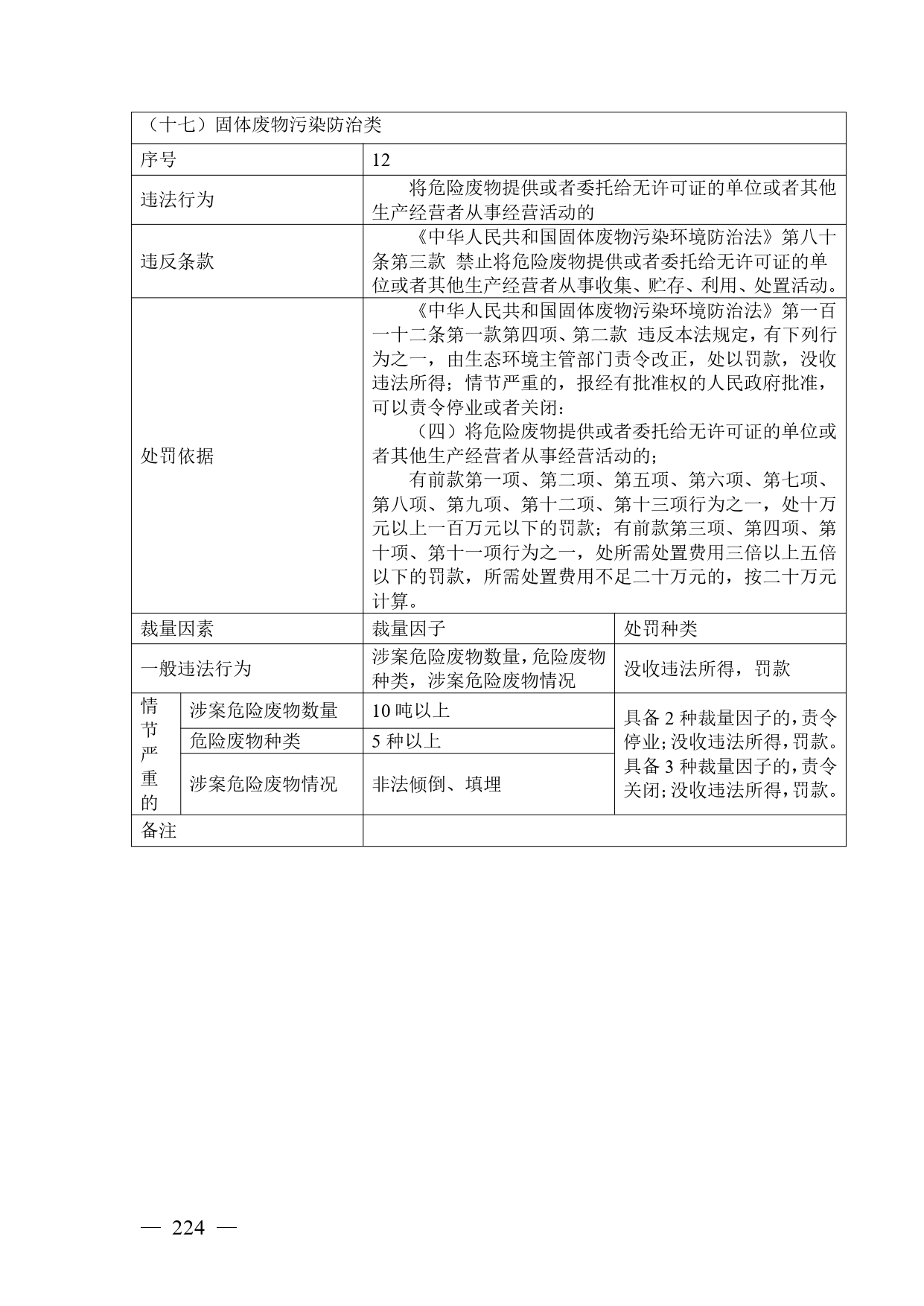 《广西壮族自治区生态环境非罚款类行政处罚裁量规则（征求意见稿）》