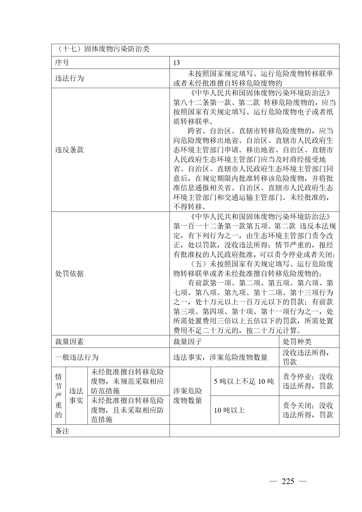 《广西壮族自治区生态环境非罚款类行政处罚裁量规则（征求意见稿）》