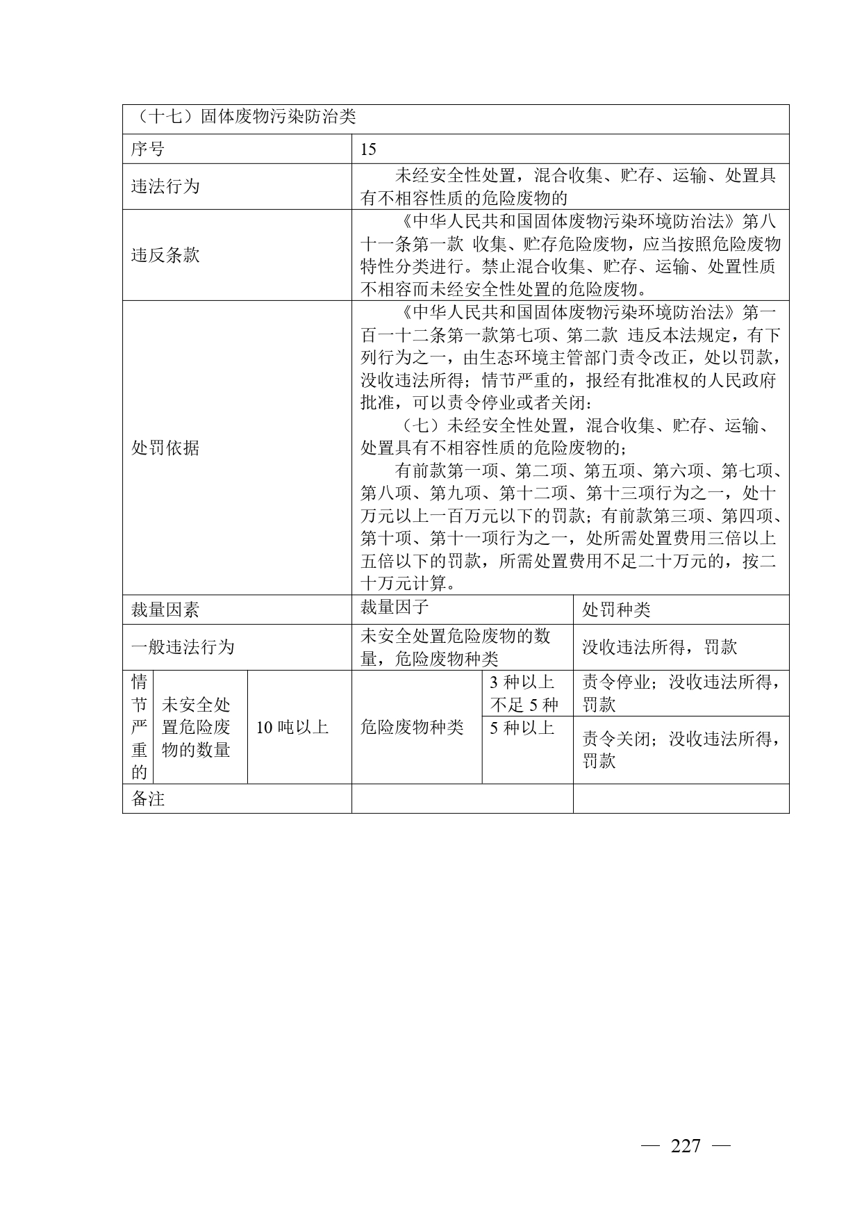 《广西壮族自治区生态环境非罚款类行政处罚裁量规则（征求意见稿）》