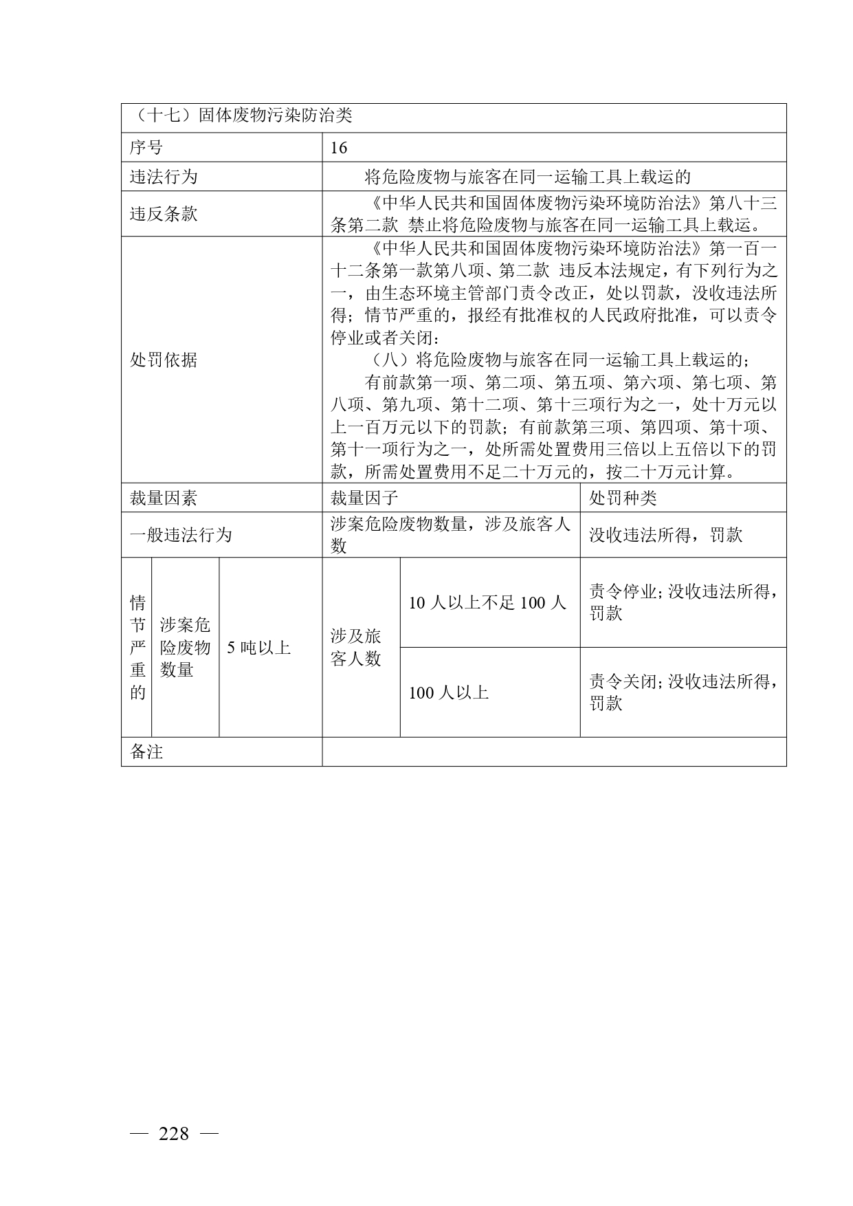 《广西壮族自治区生态环境非罚款类行政处罚裁量规则（征求意见稿）》