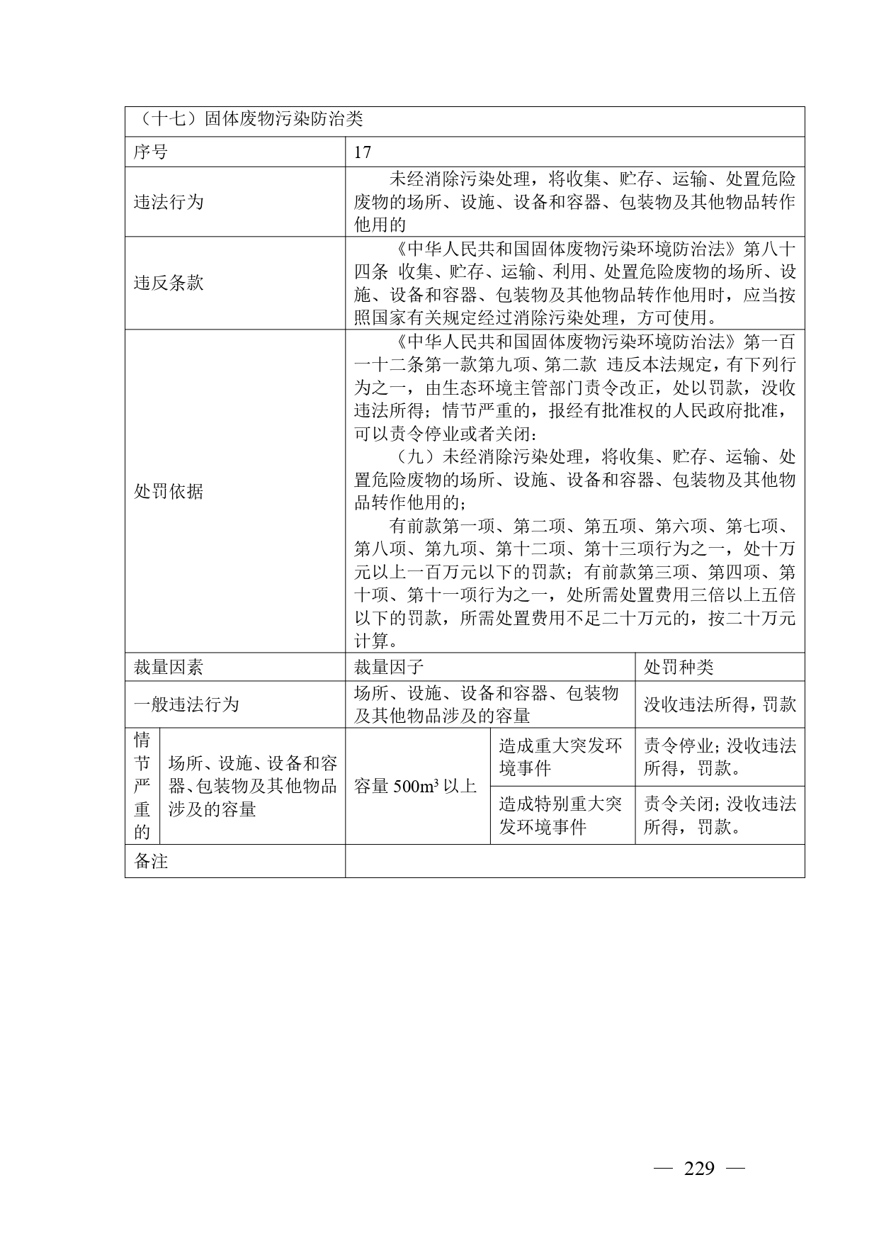《广西壮族自治区生态环境非罚款类行政处罚裁量规则（征求意见稿）》