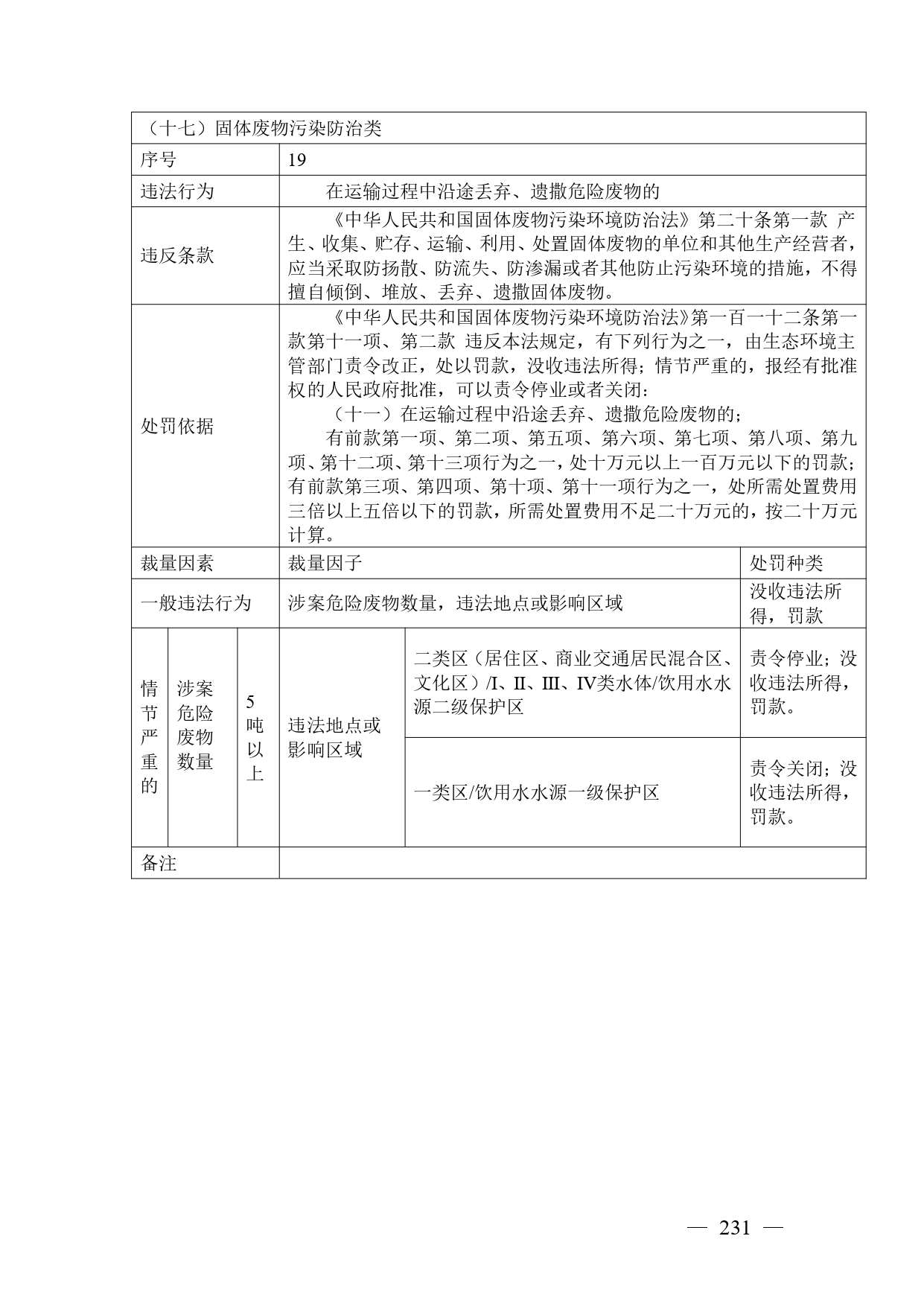 《广西壮族自治区生态环境非罚款类行政处罚裁量规则（征求意见稿）》